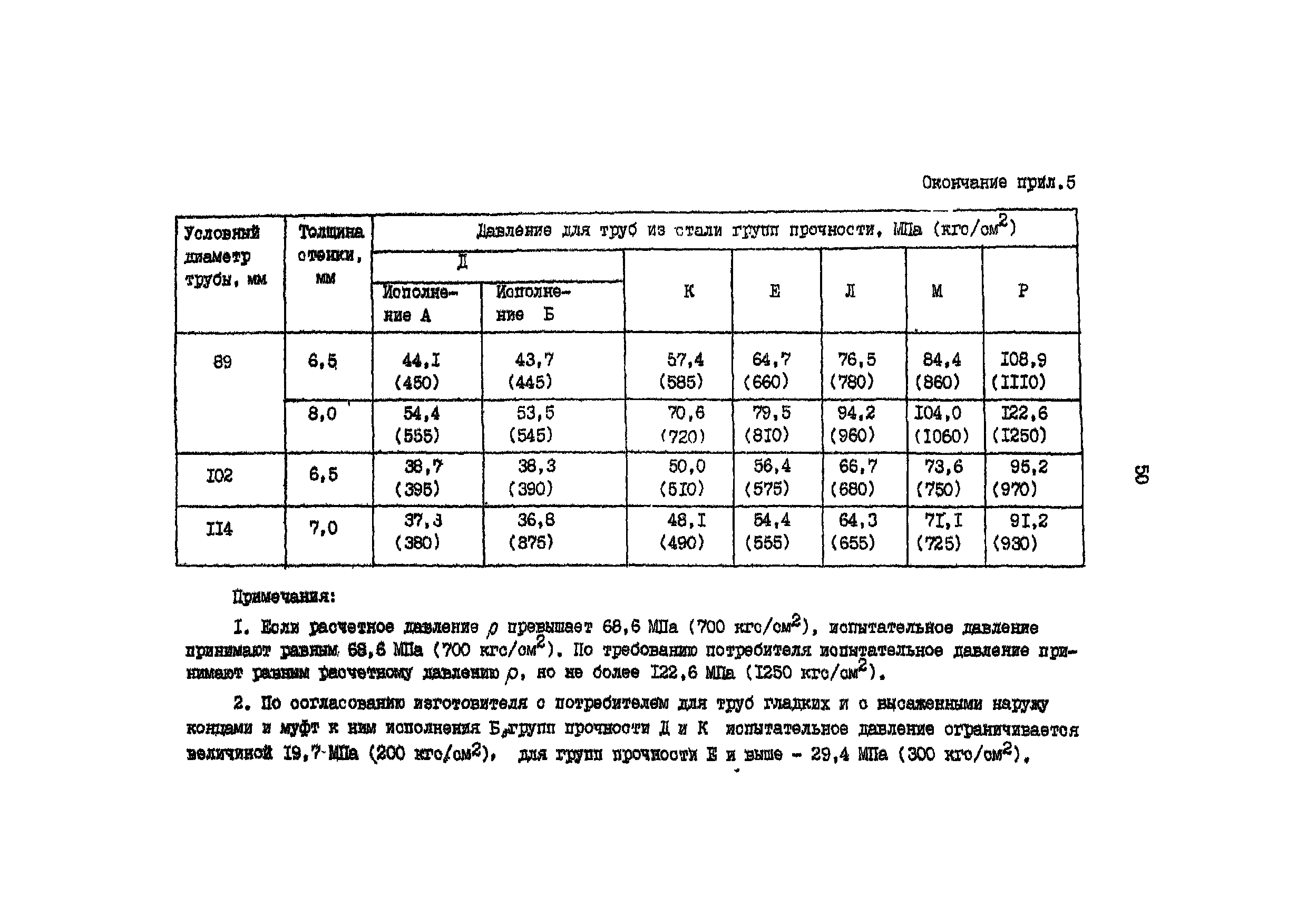 РД 39-136-95