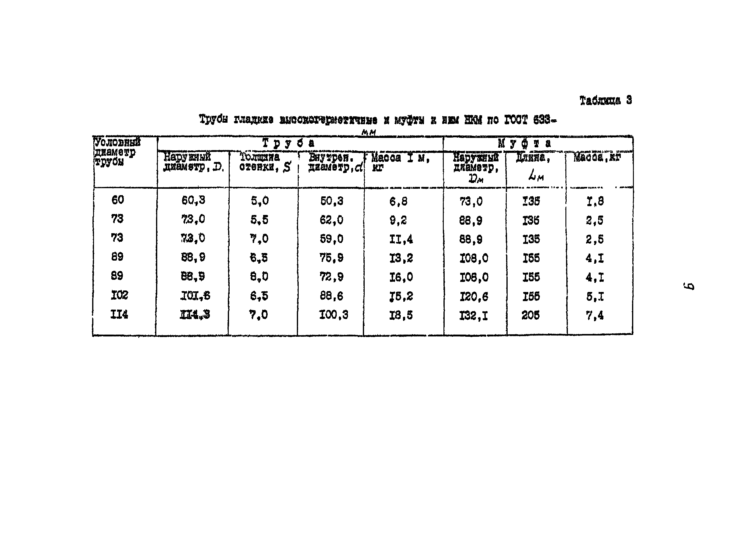 РД 39-136-95