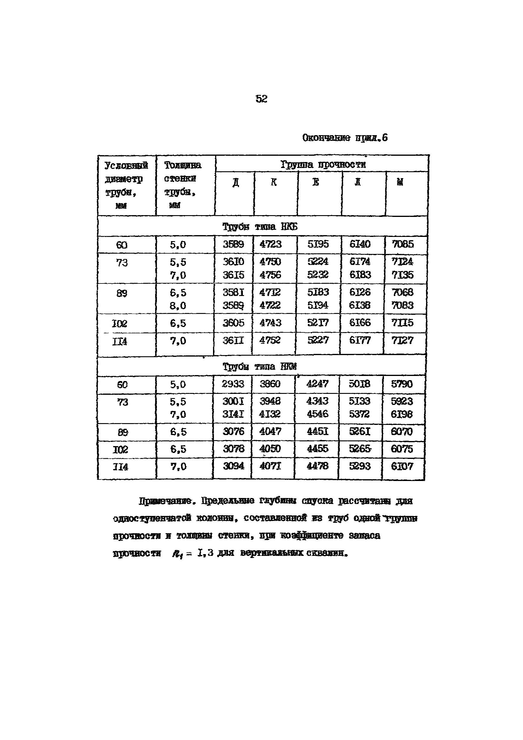 РД 39-136-95