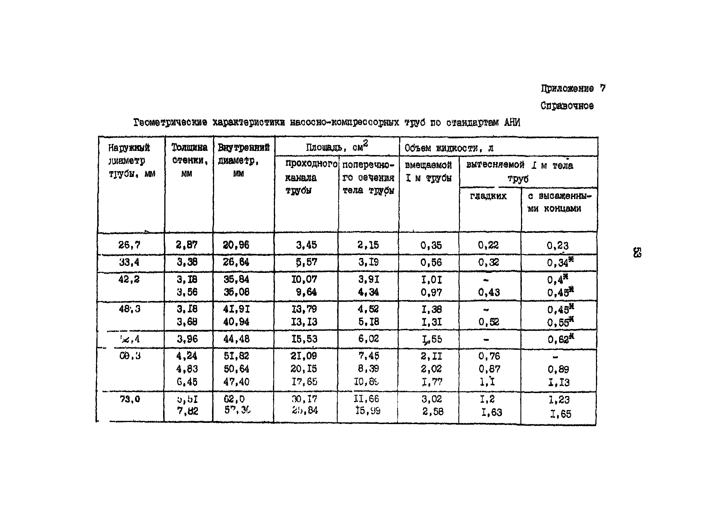 РД 39-136-95