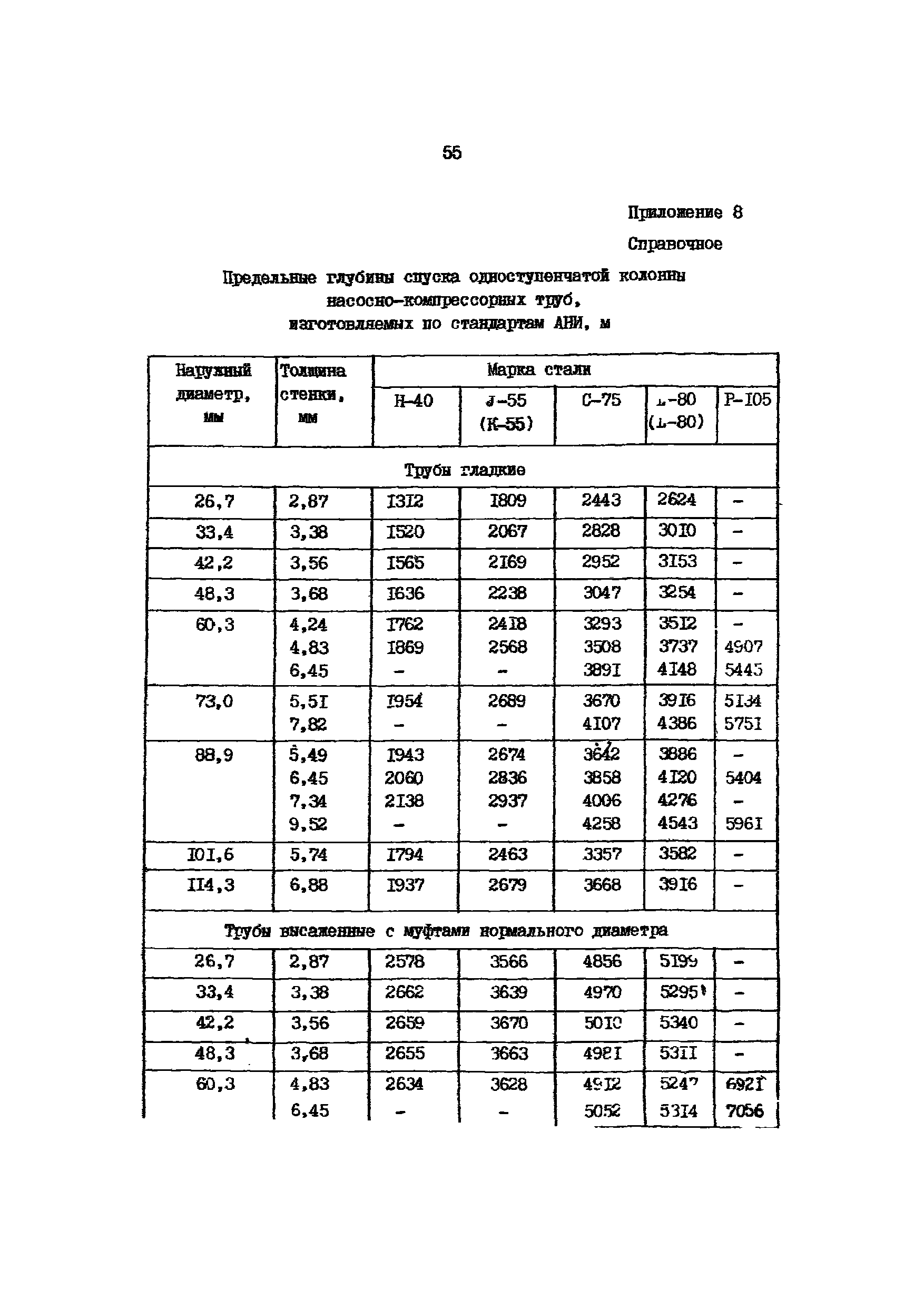 РД 39-136-95