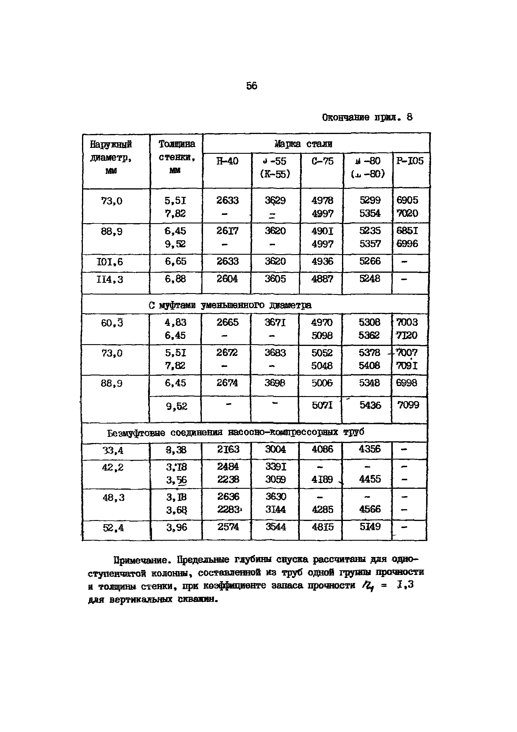 РД 39-136-95