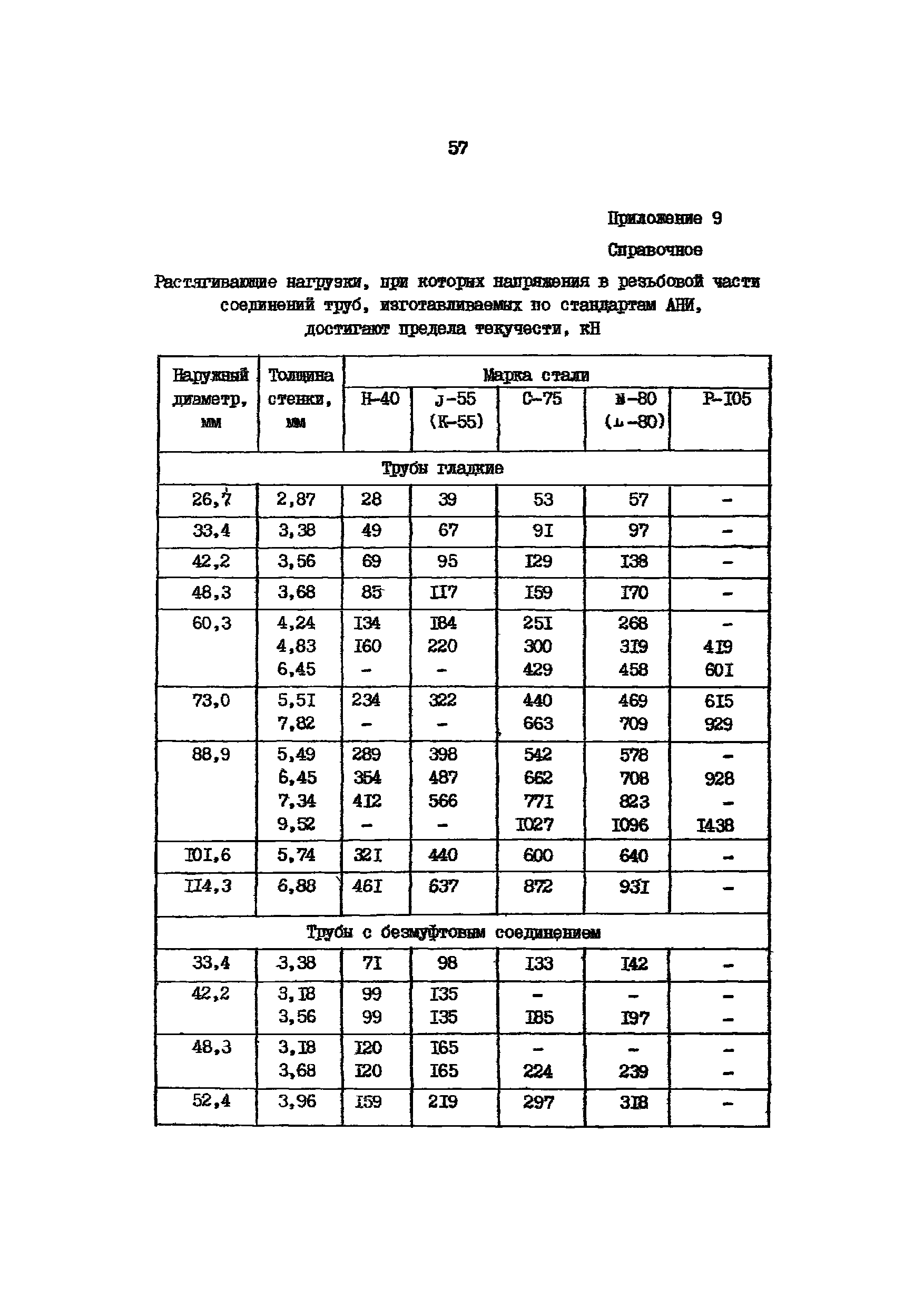 РД 39-136-95