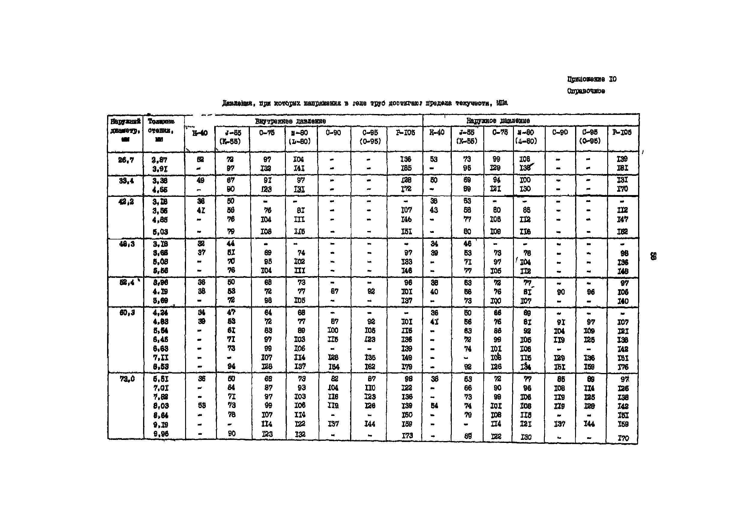 РД 39-136-95