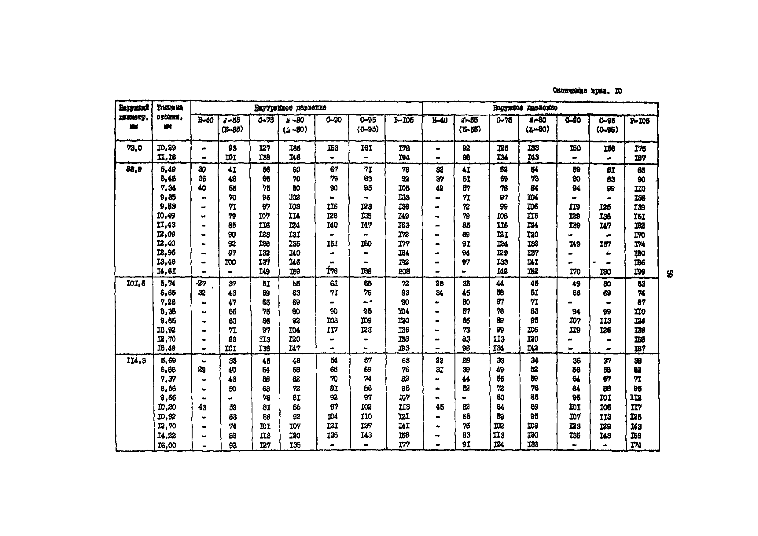 РД 39-136-95