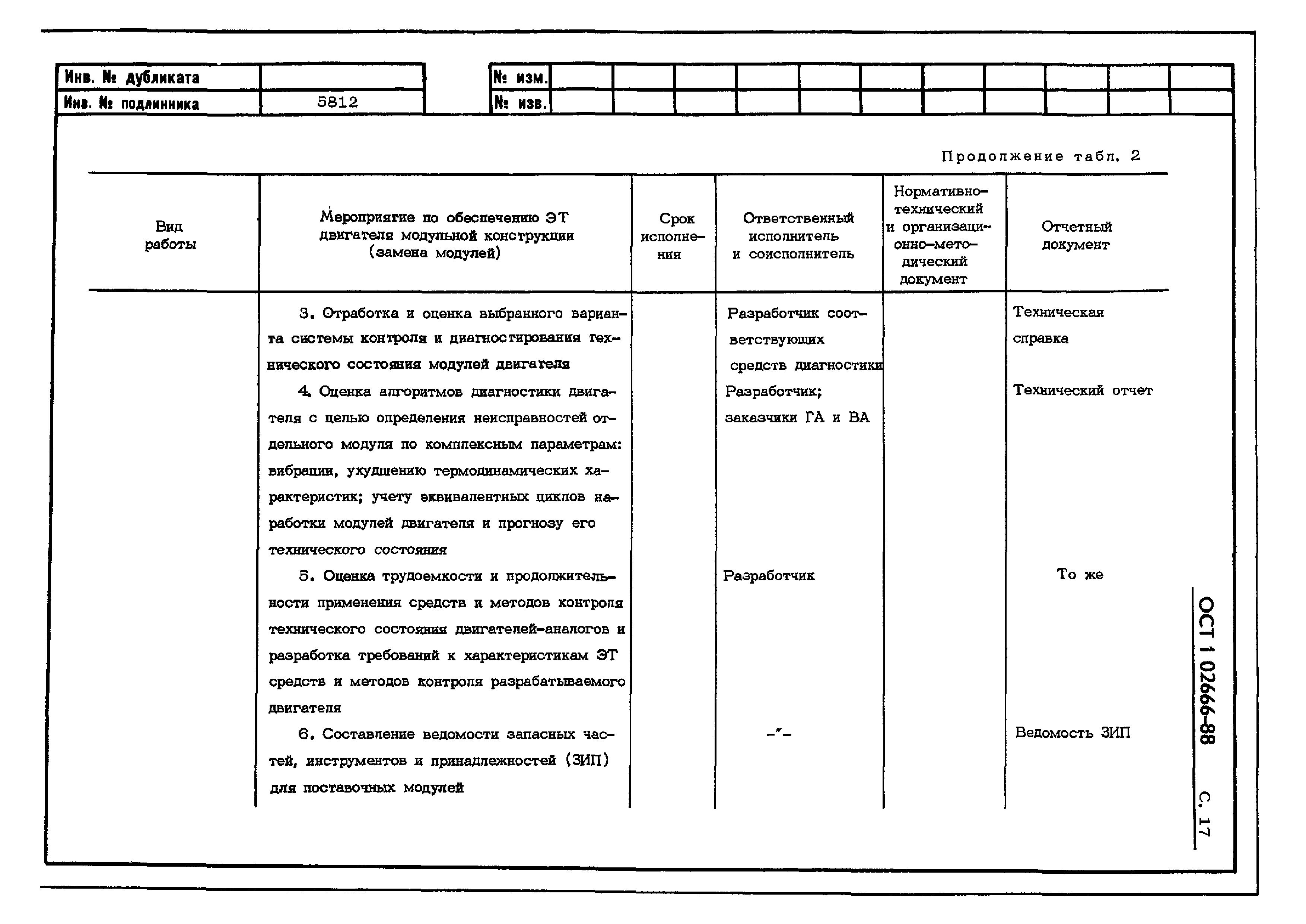 ОСТ 1 02666-88