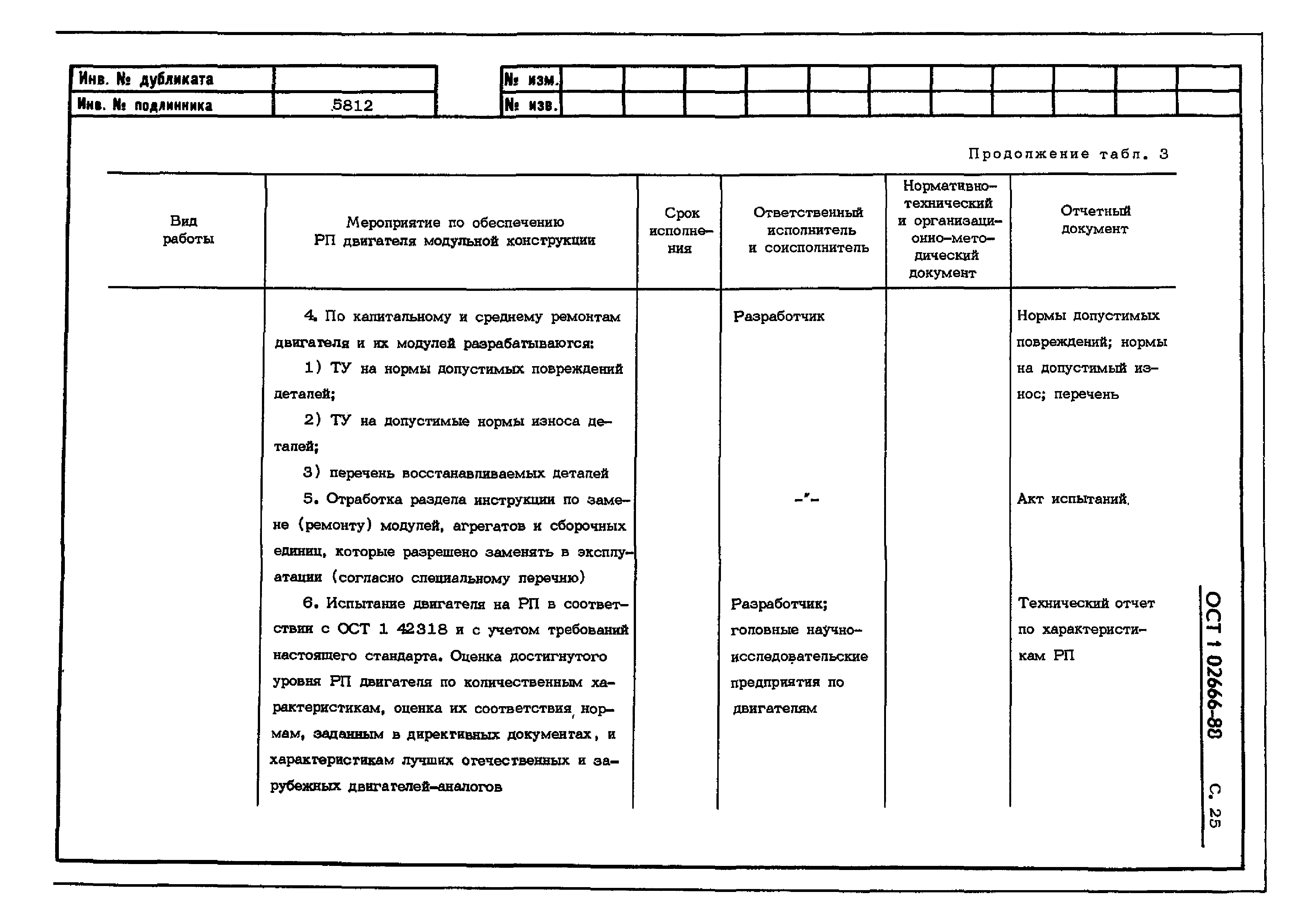 ОСТ 1 02666-88