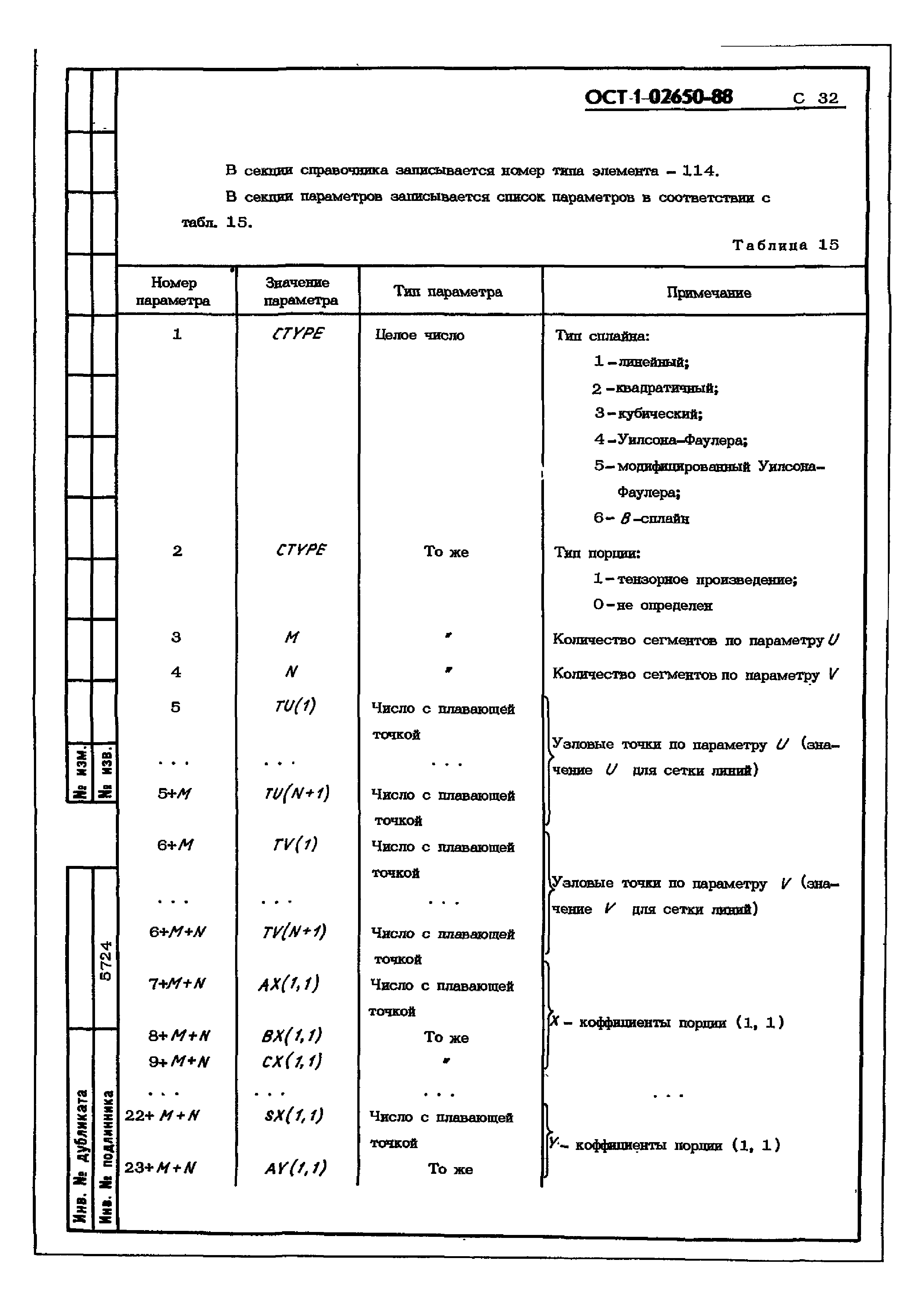 ОСТ 1 02650-88