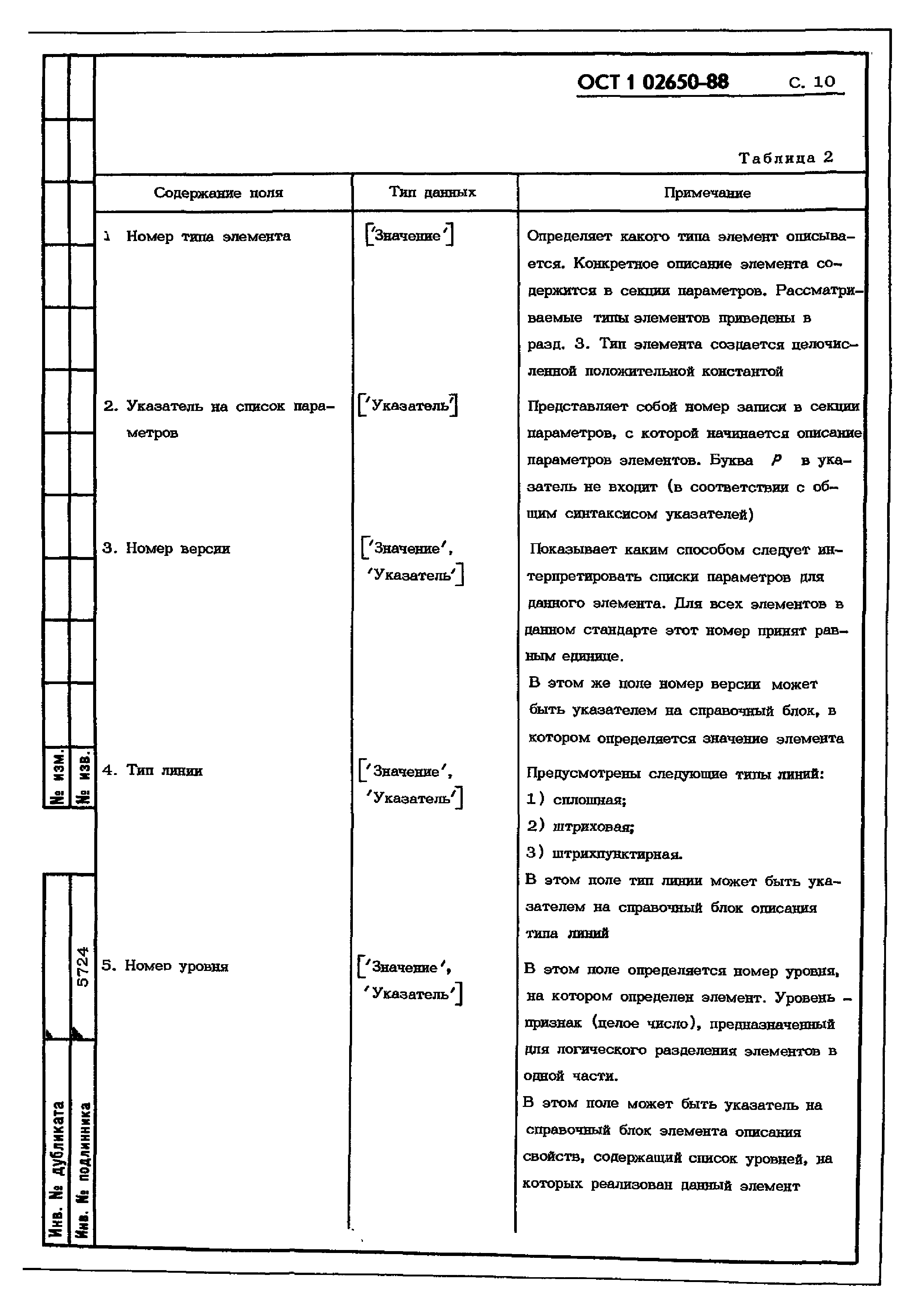 ОСТ 1 02650-88