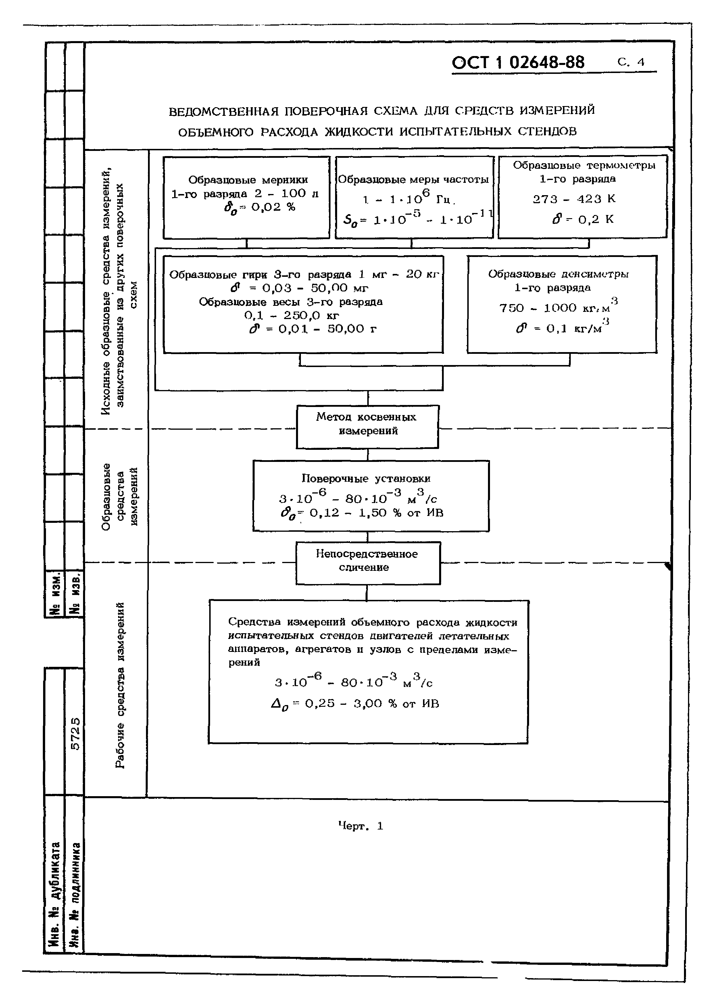 ОСТ 1 02648-88