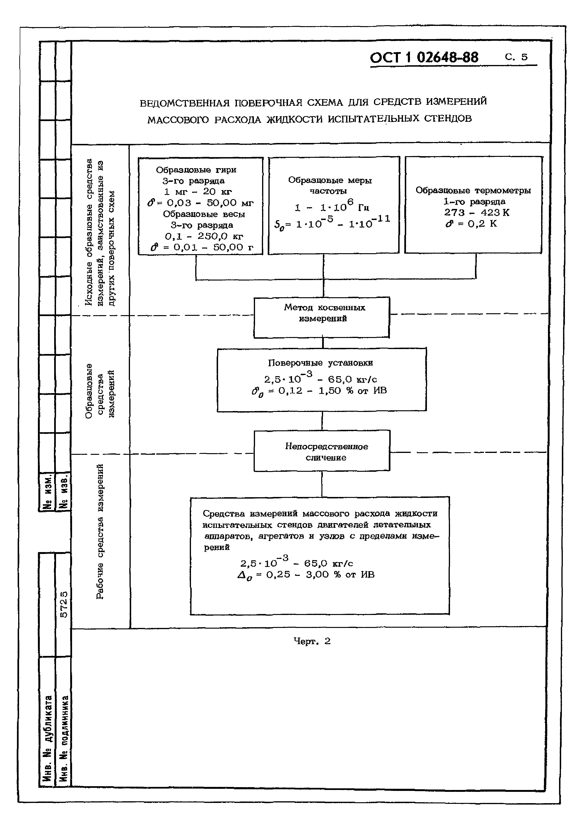 ОСТ 1 02648-88