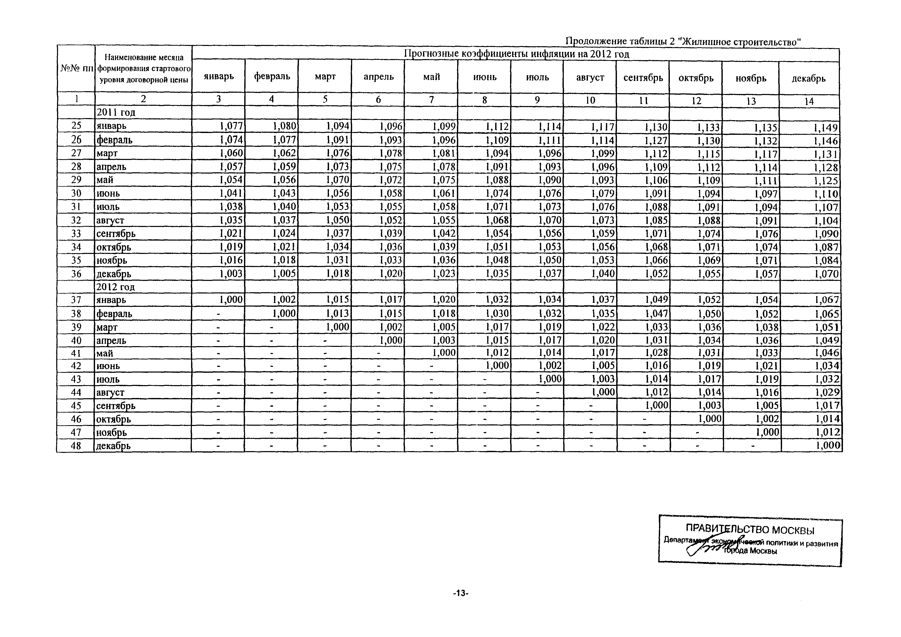 Письмо ДПР/11-3/3-5