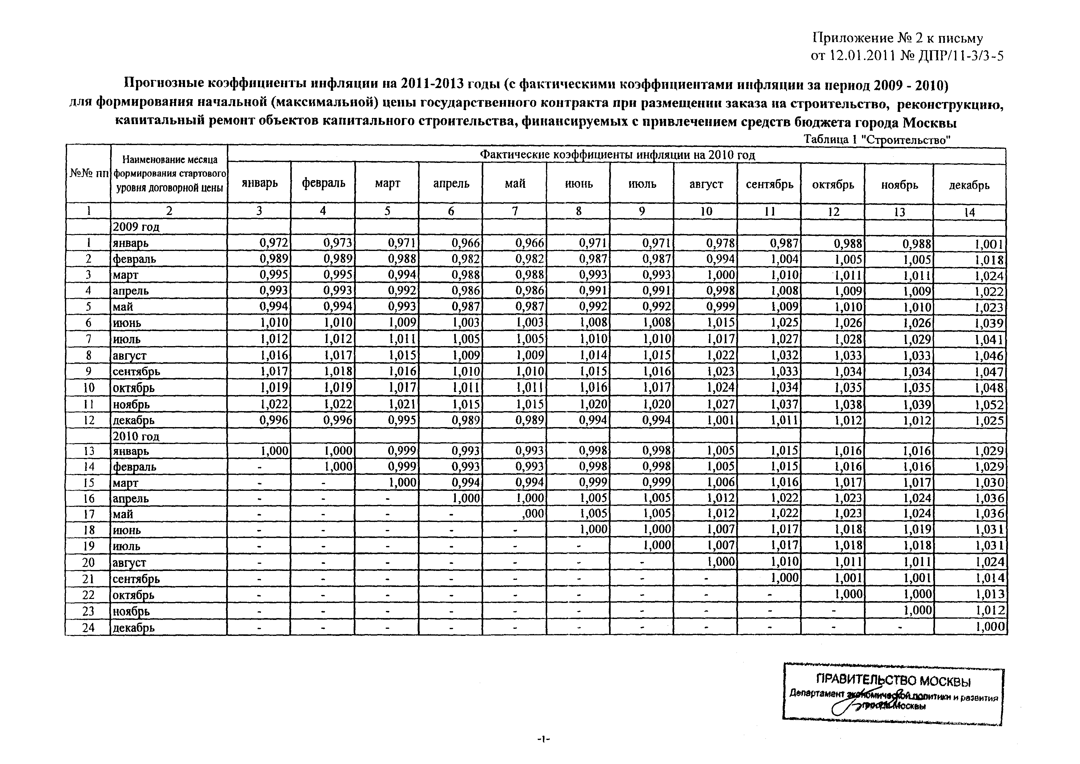 Письмо ДПР/11-3/3-5