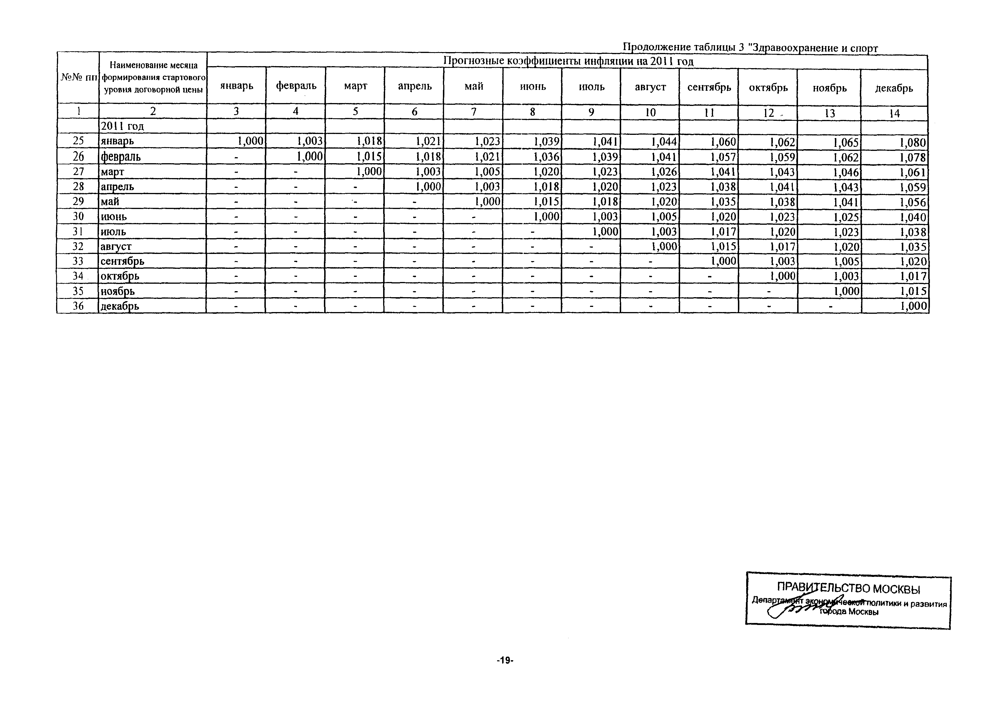 Письмо ДПР/11-3/3-5