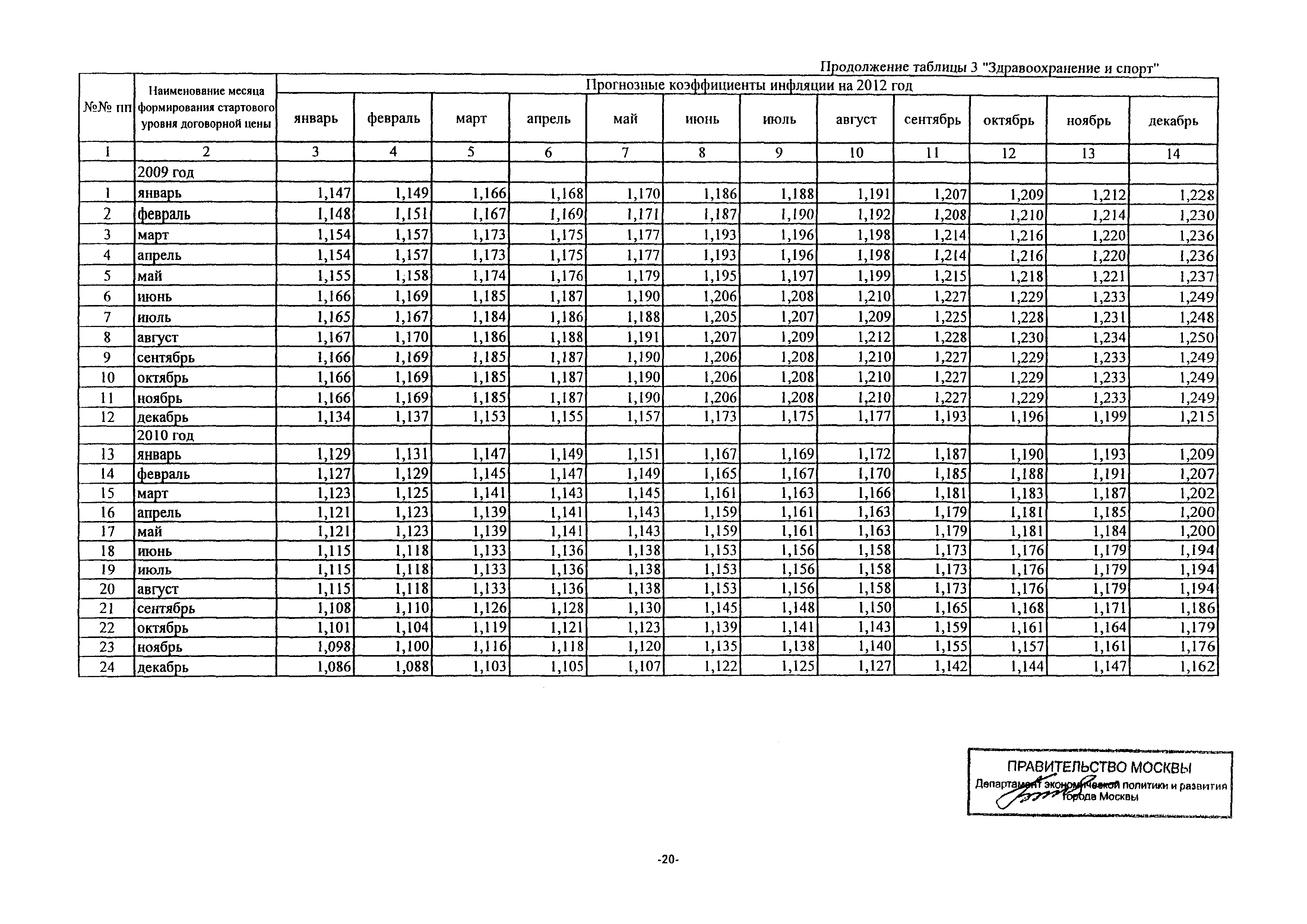 Письмо ДПР/11-3/3-5