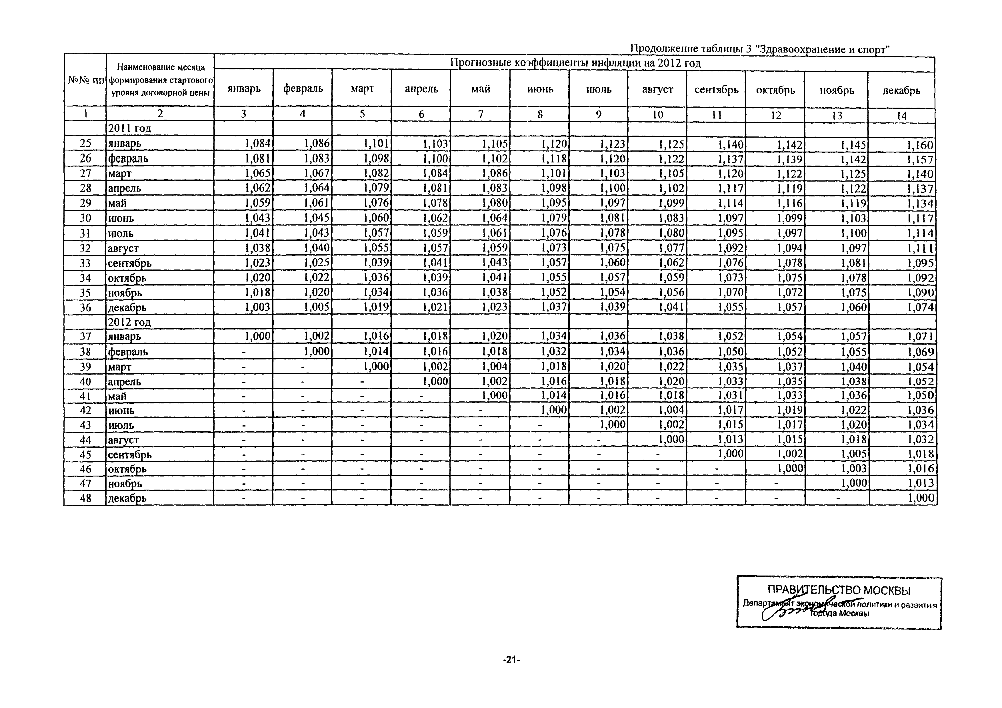 Письмо ДПР/11-3/3-5