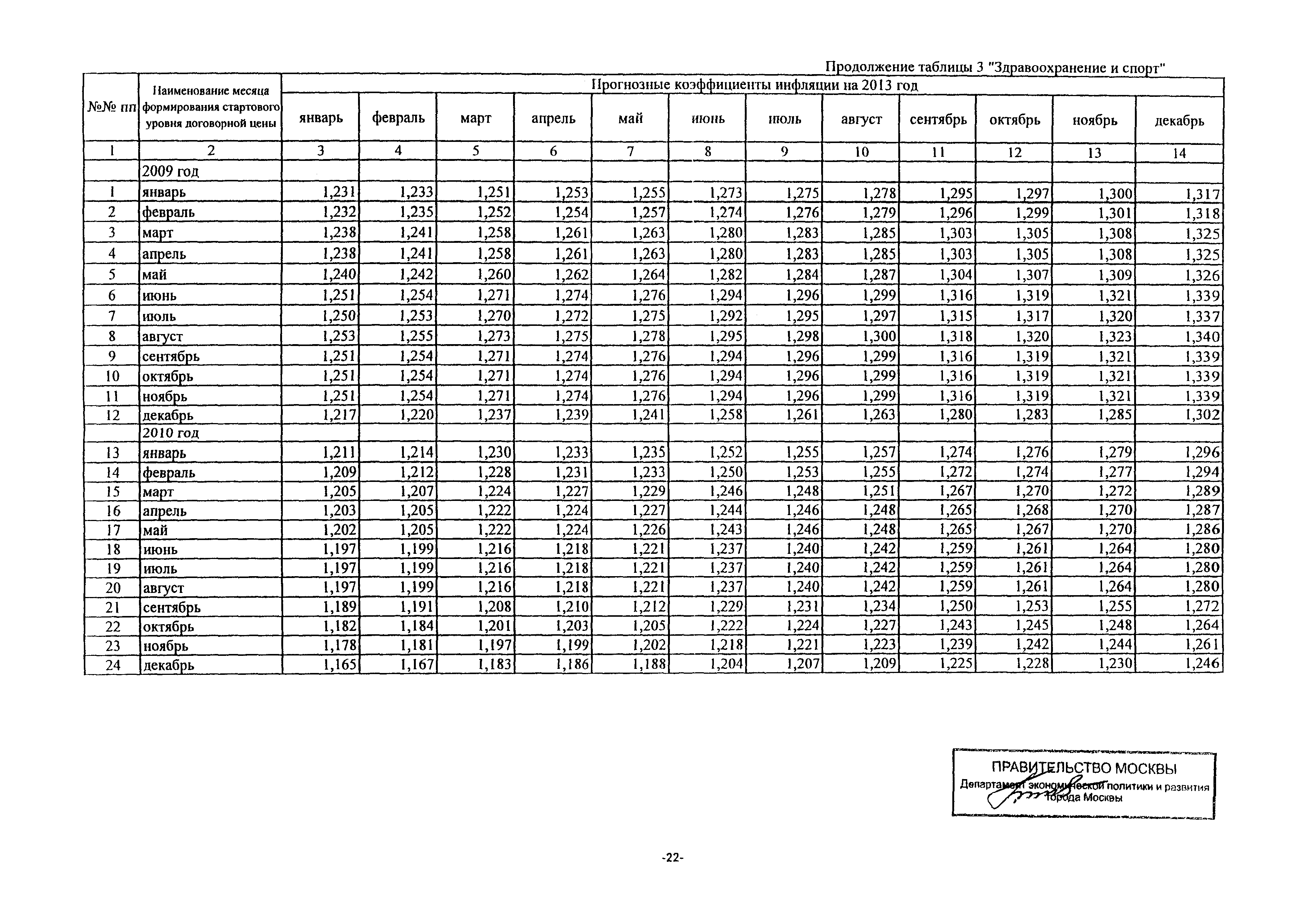 Письмо ДПР/11-3/3-5