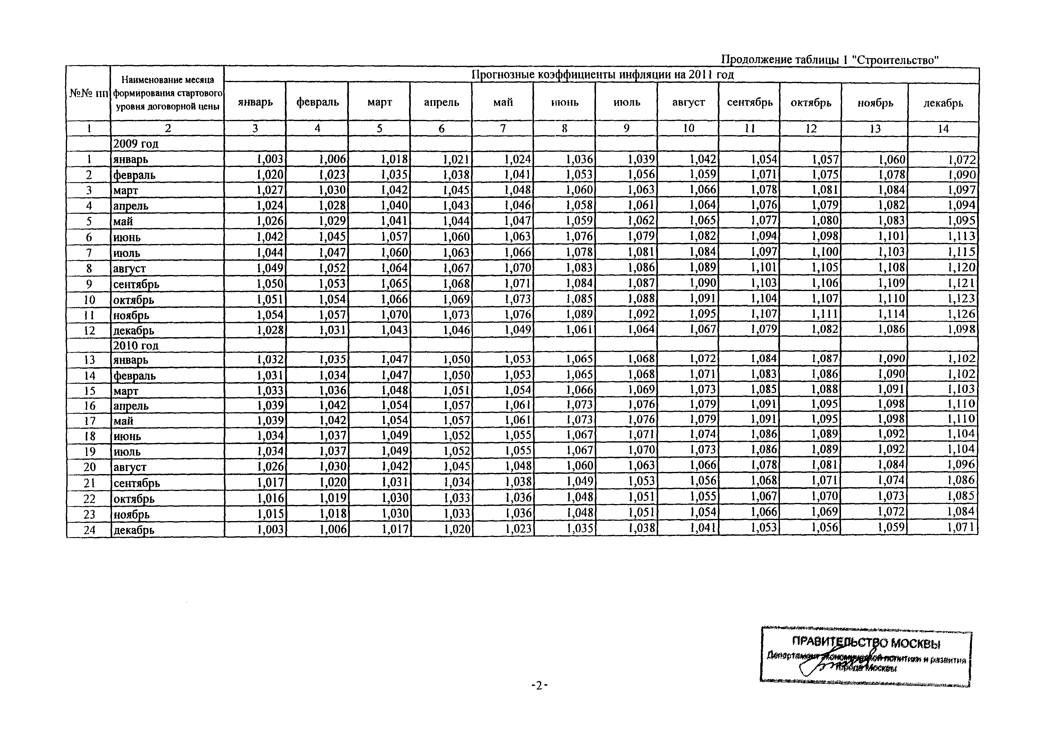 Письмо ДПР/11-3/3-5