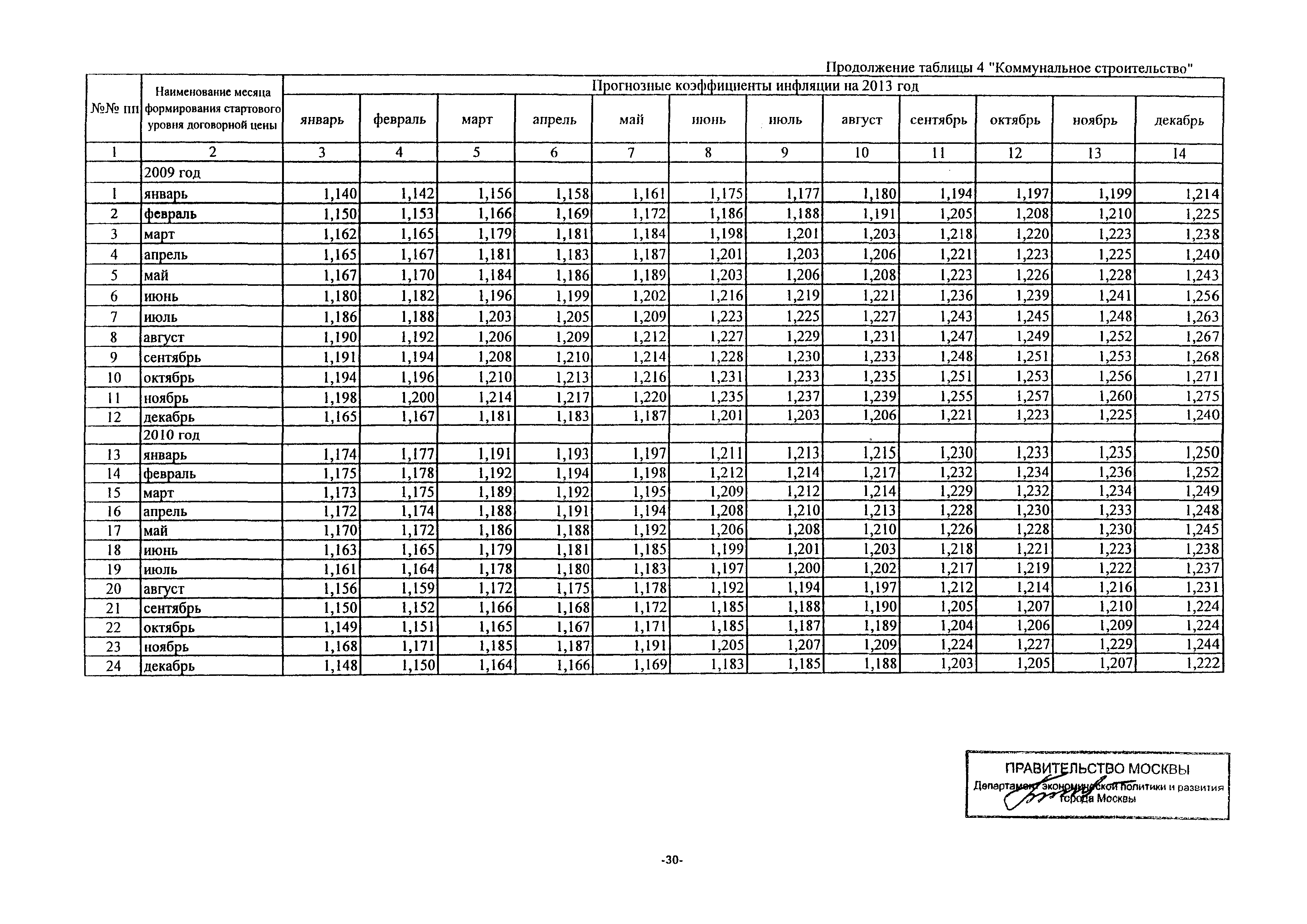 Письмо ДПР/11-3/3-5