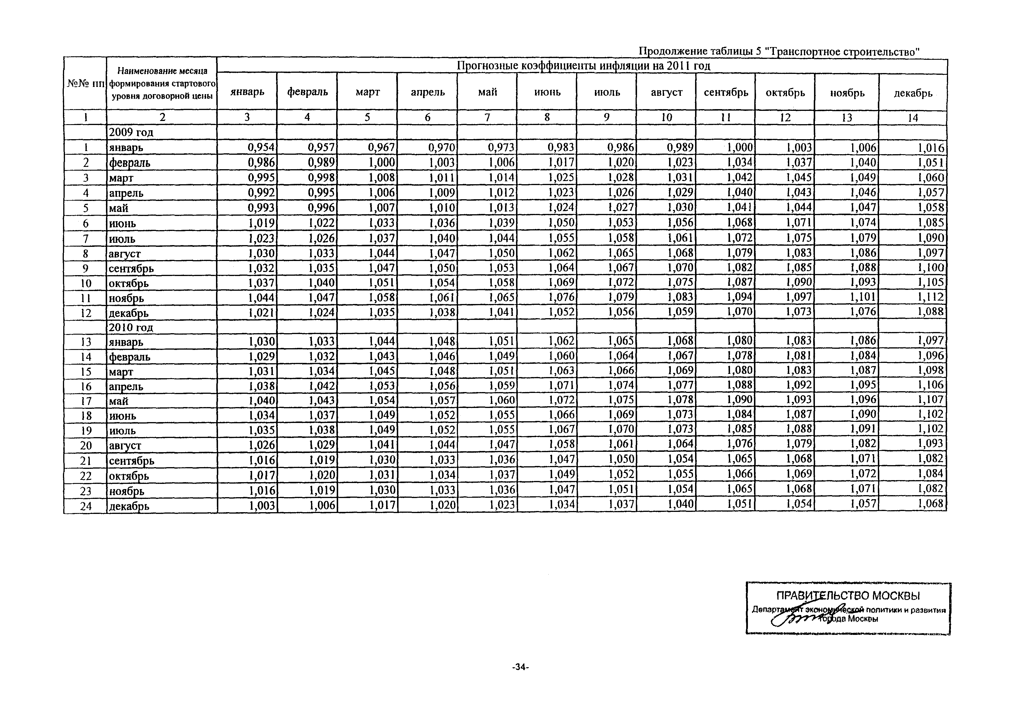 Письмо ДПР/11-3/3-5