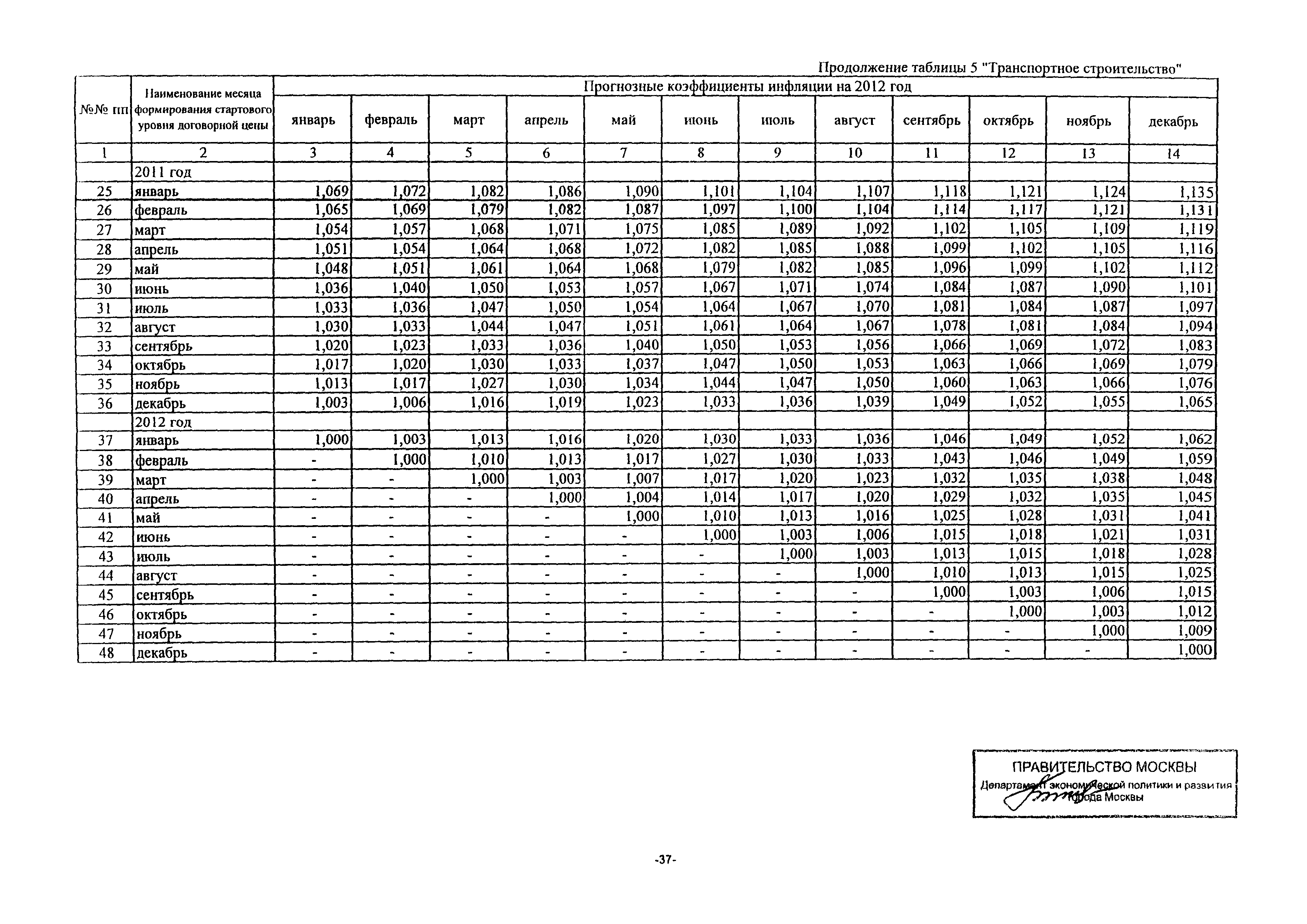 Письмо ДПР/11-3/3-5