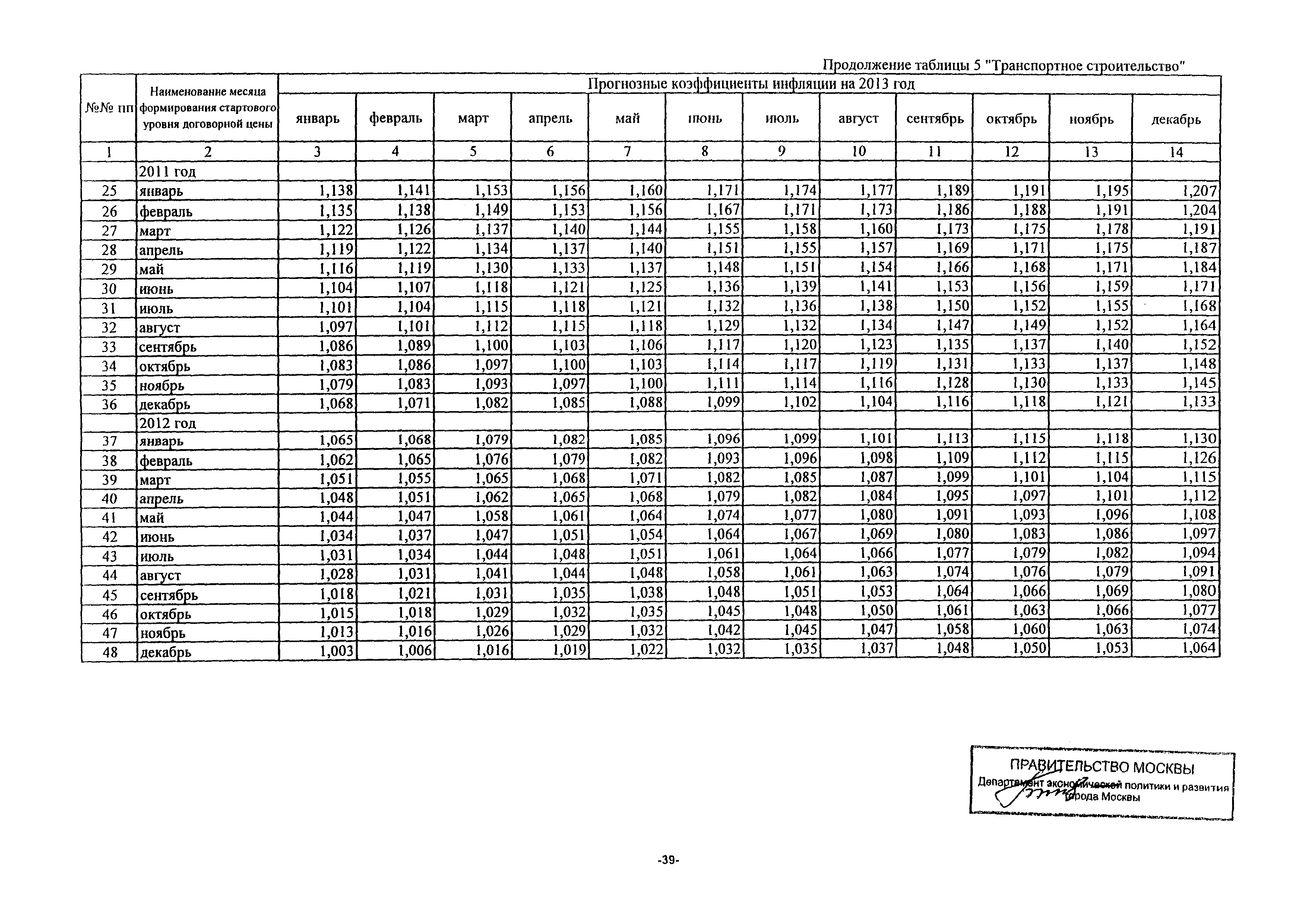 Письмо ДПР/11-3/3-5