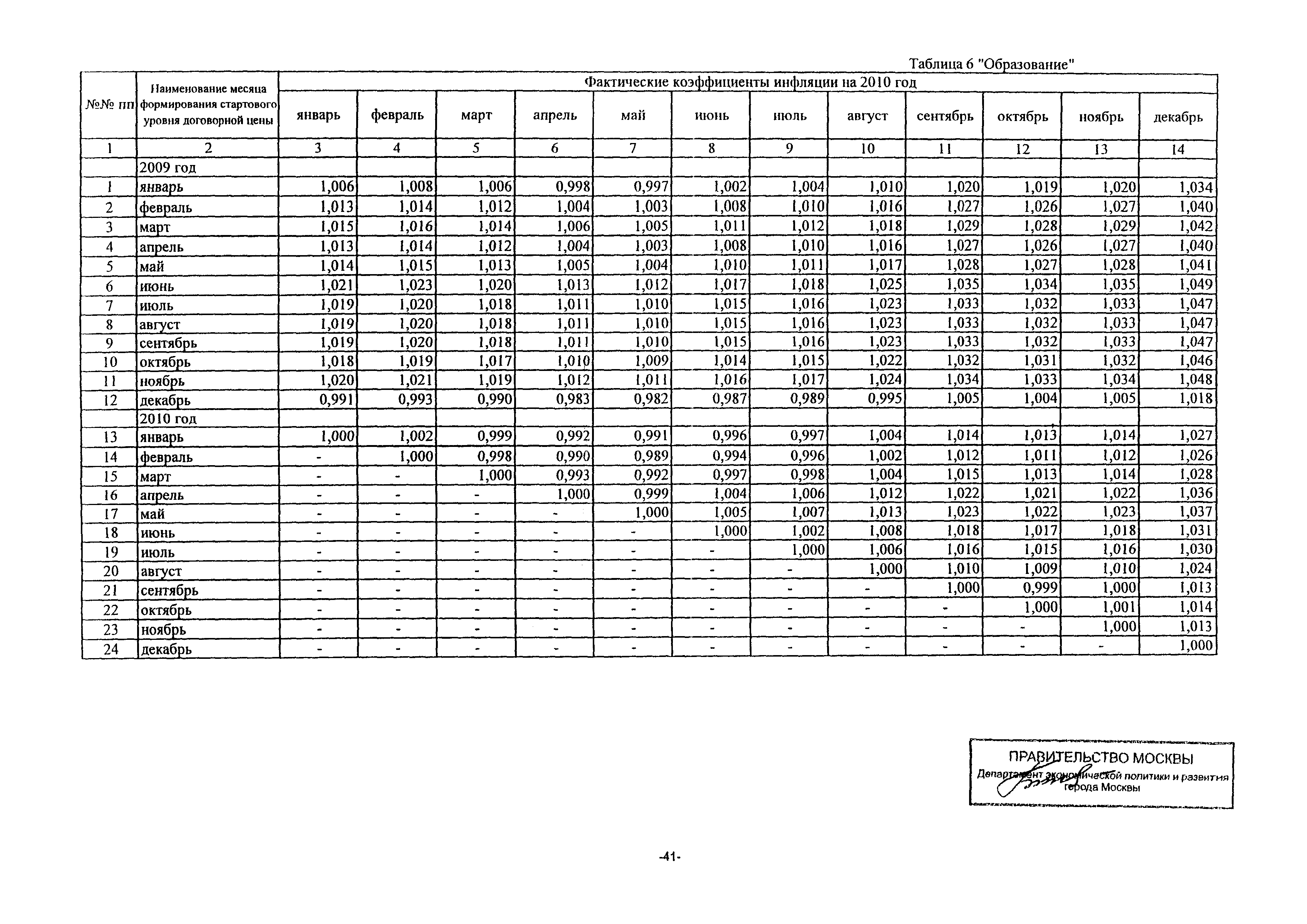 Письмо ДПР/11-3/3-5