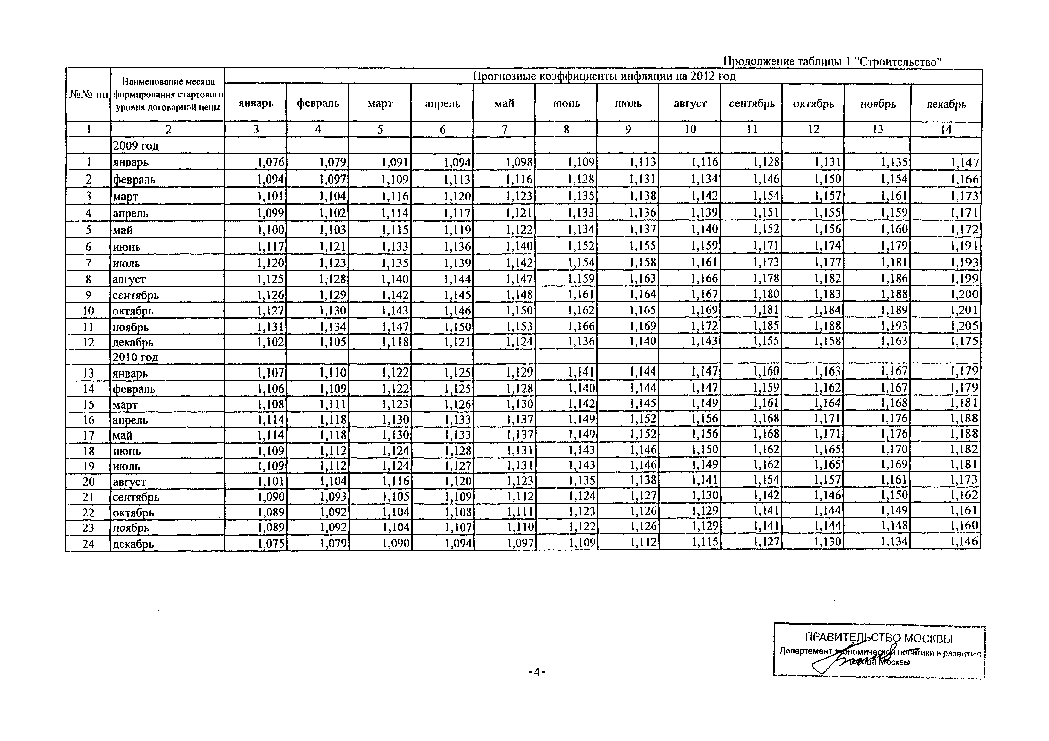 Письмо ДПР/11-3/3-5