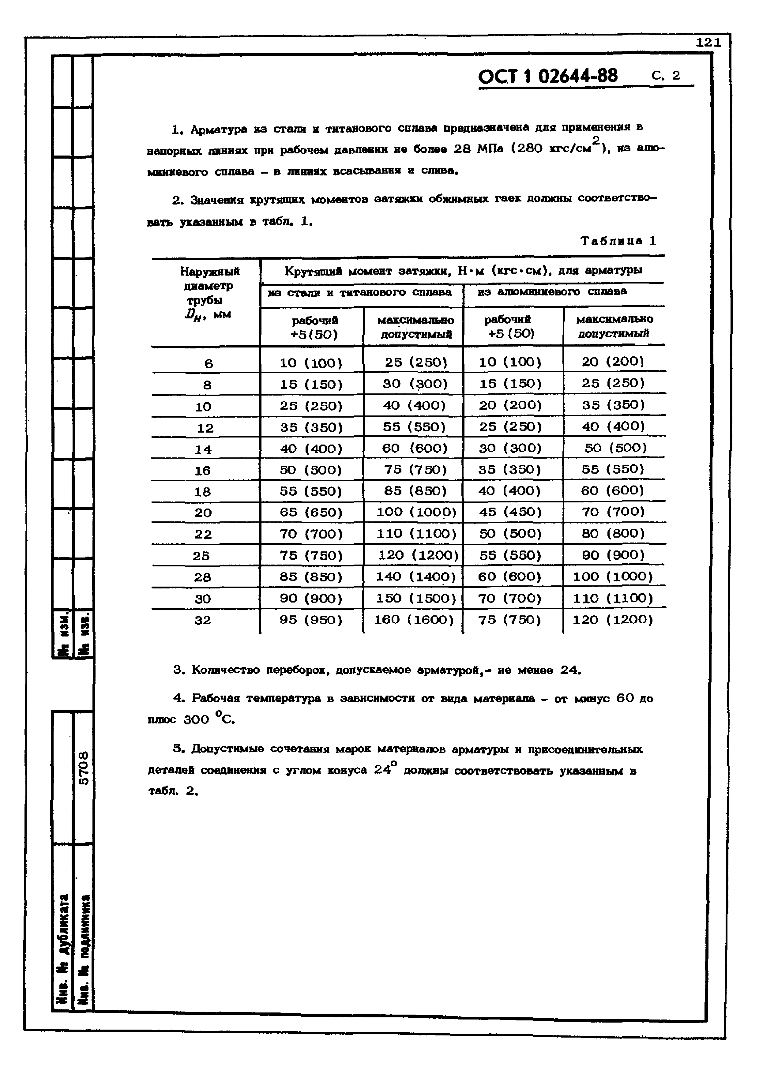 ОСТ 1 02644-88