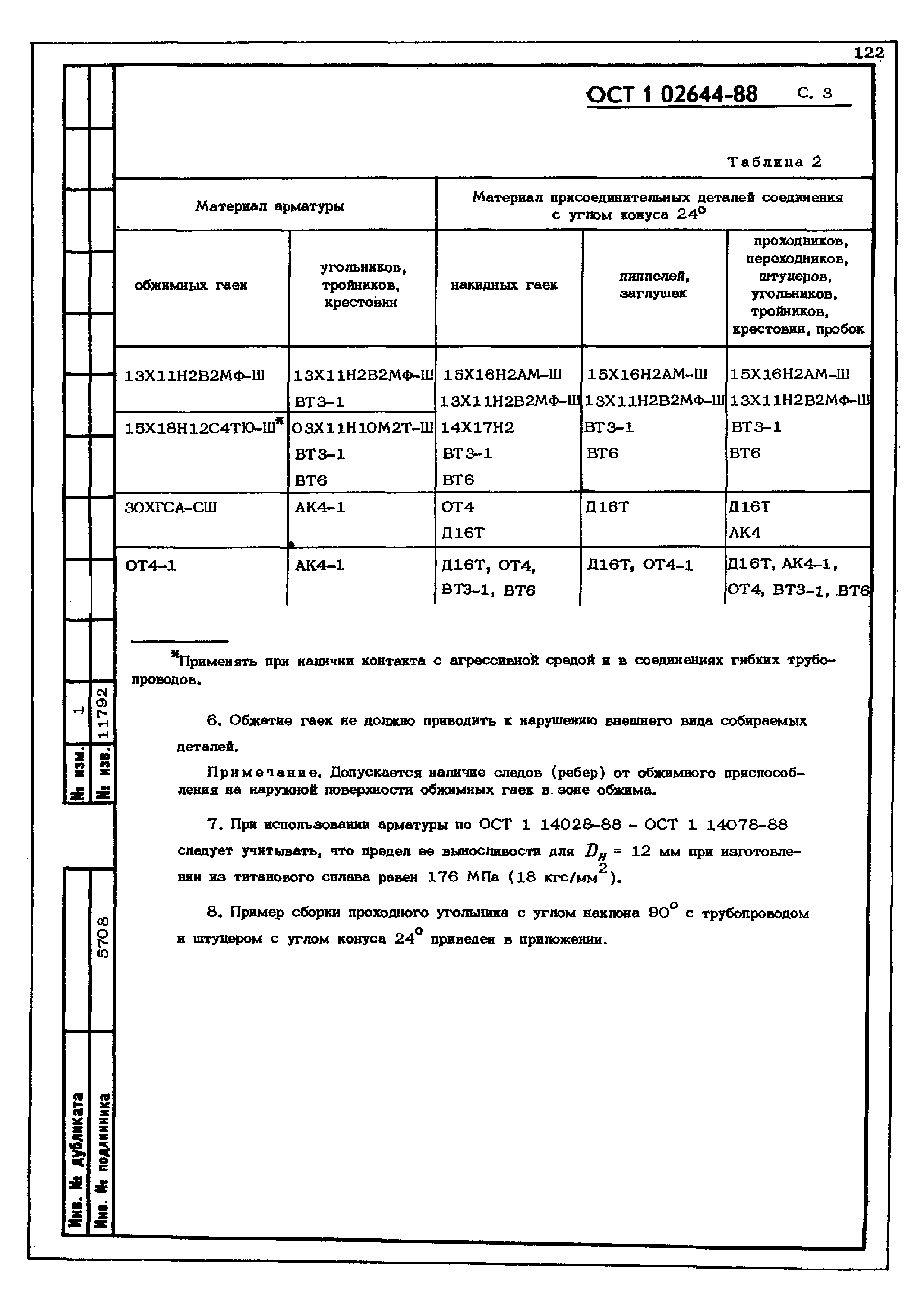 ОСТ 1 02644-88