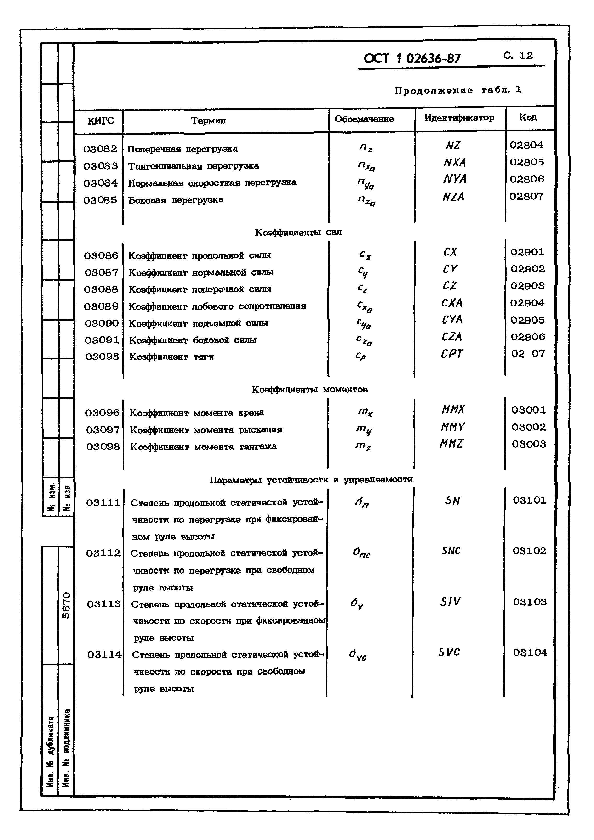 ОСТ 1 02636-87