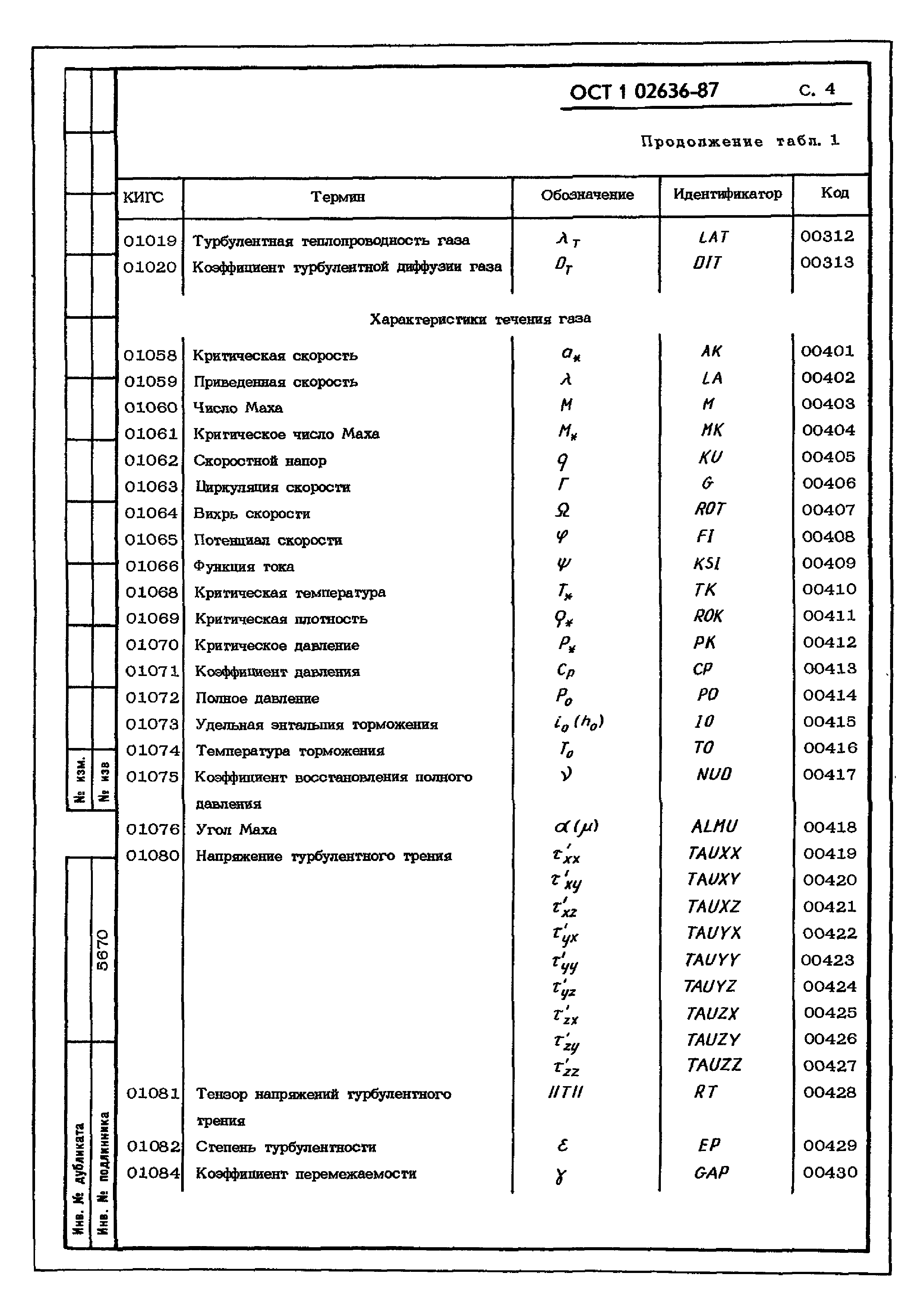 ОСТ 1 02636-87