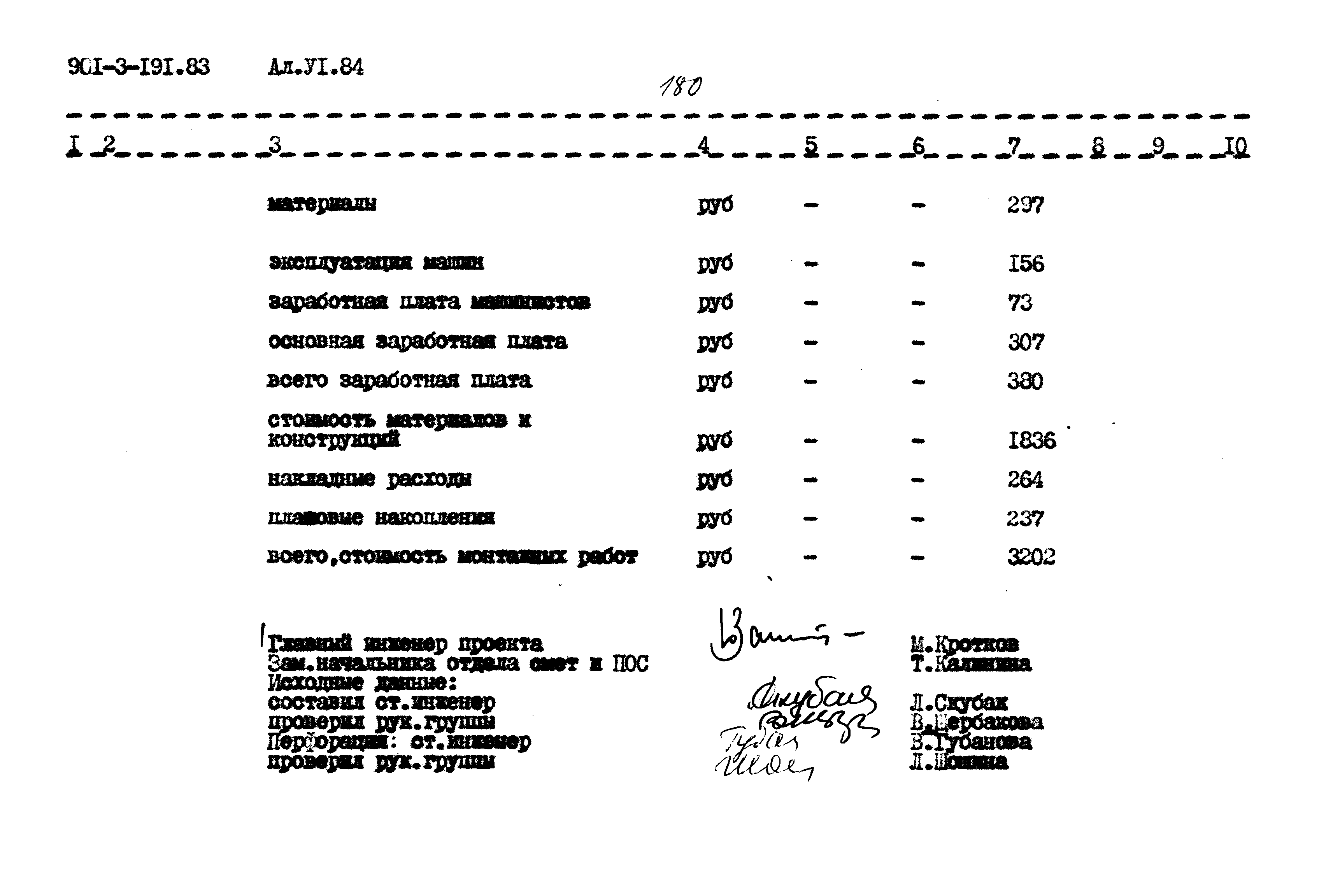 Типовой проект 901-3-191.83
