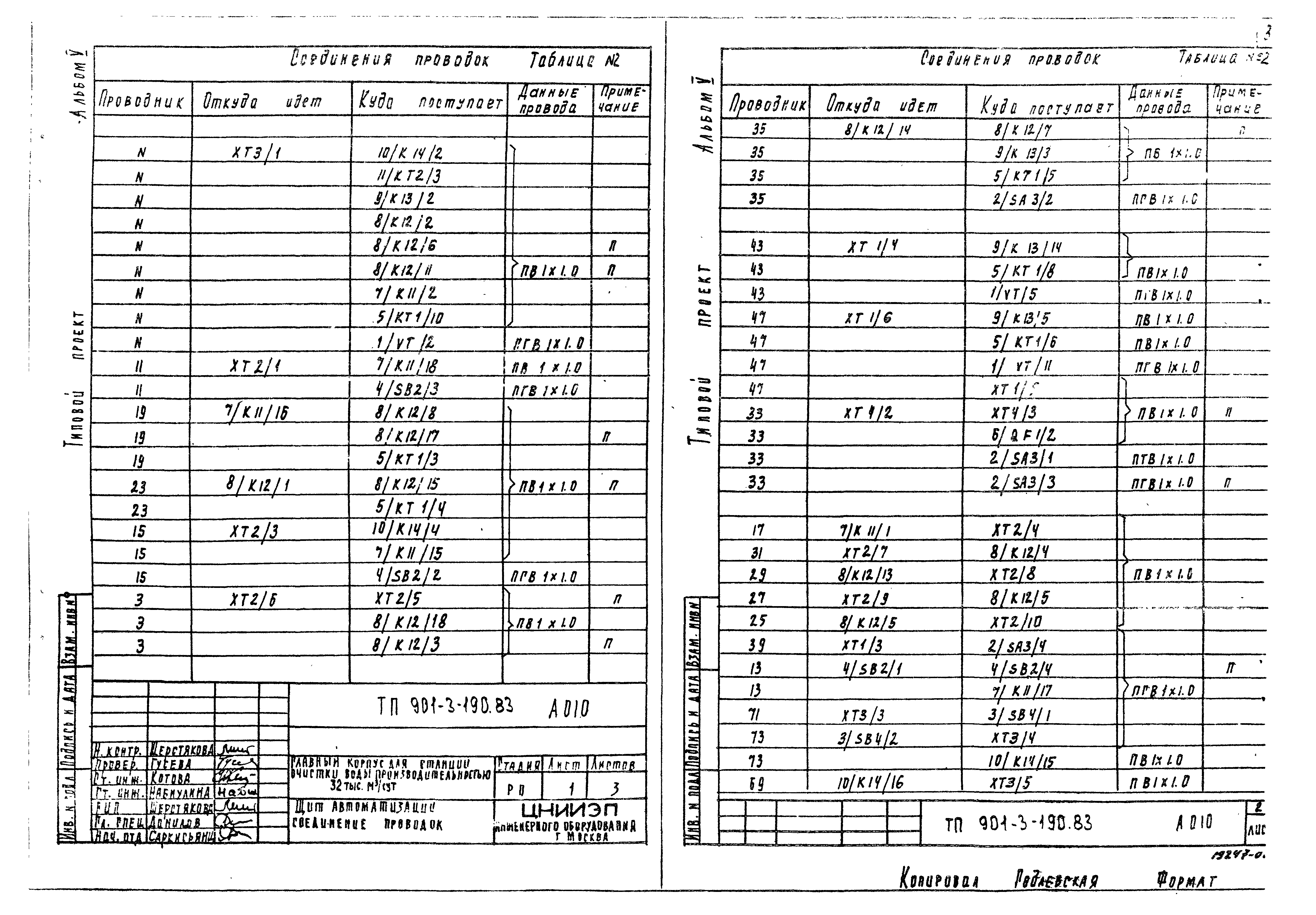Типовой проект 901-3-190.83