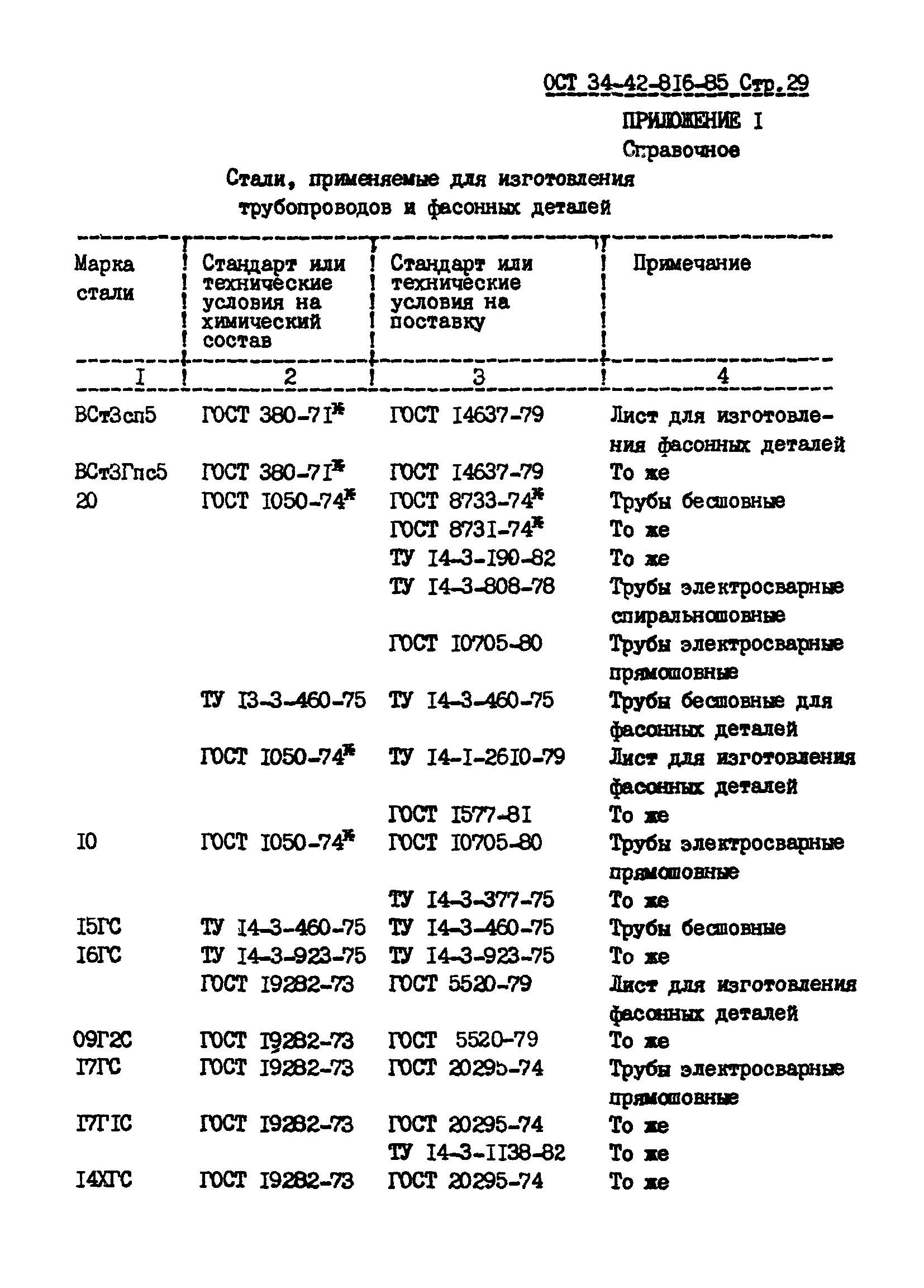 ОСТ 34-42-816-85