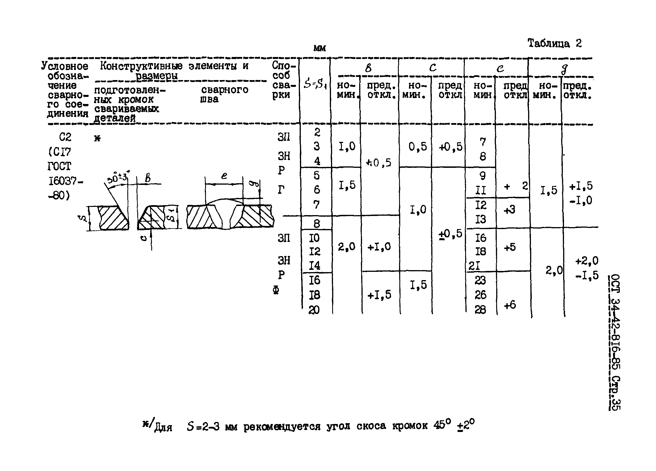 ОСТ 34-42-816-85