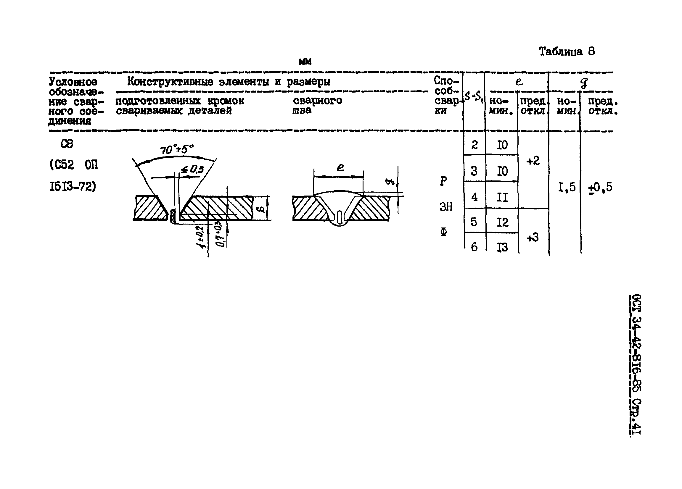 ОСТ 34-42-816-85