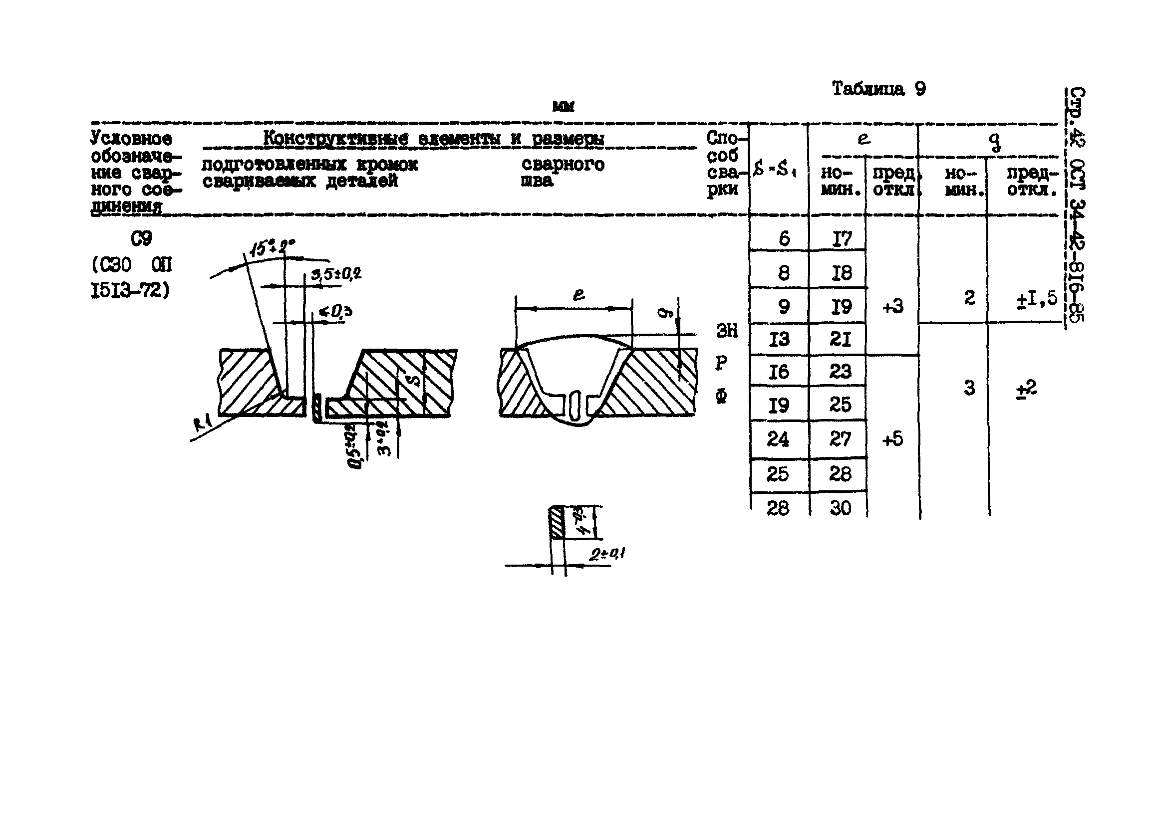 ОСТ 34-42-816-85