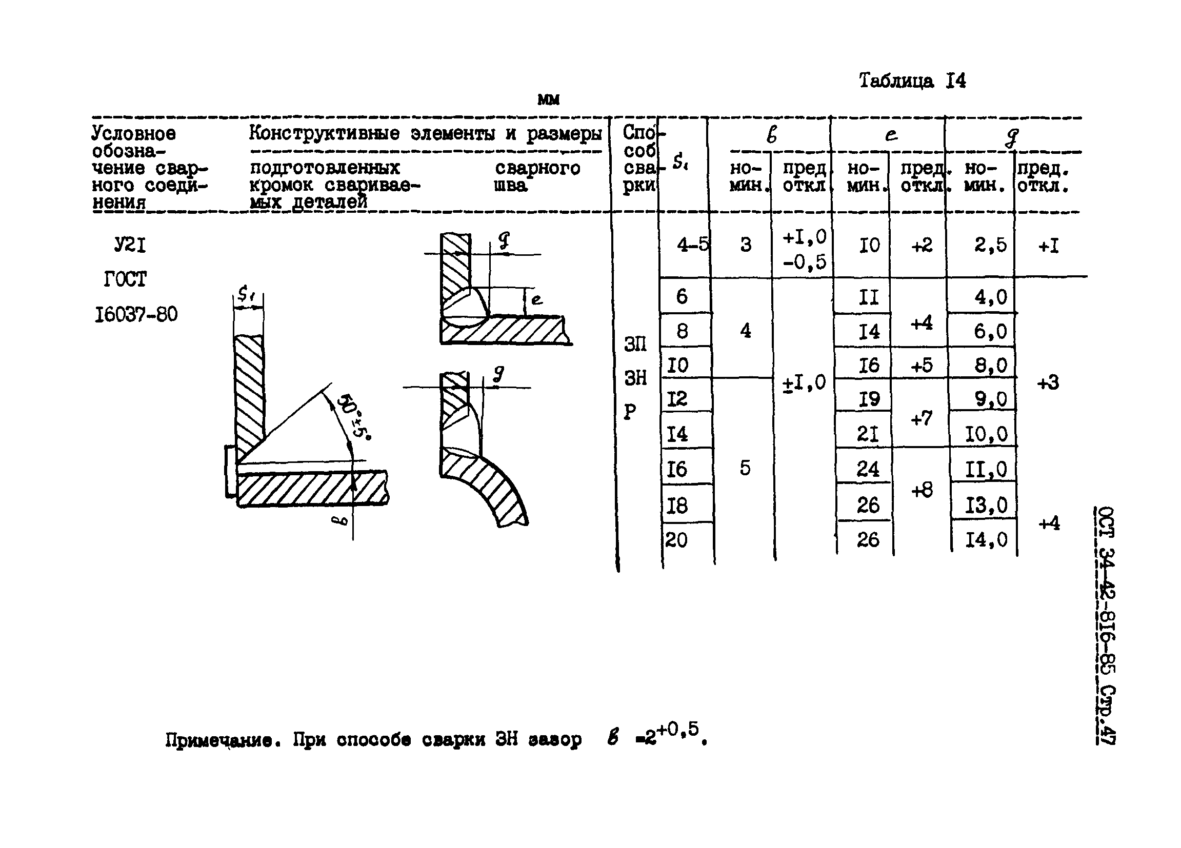 ОСТ 34-42-816-85