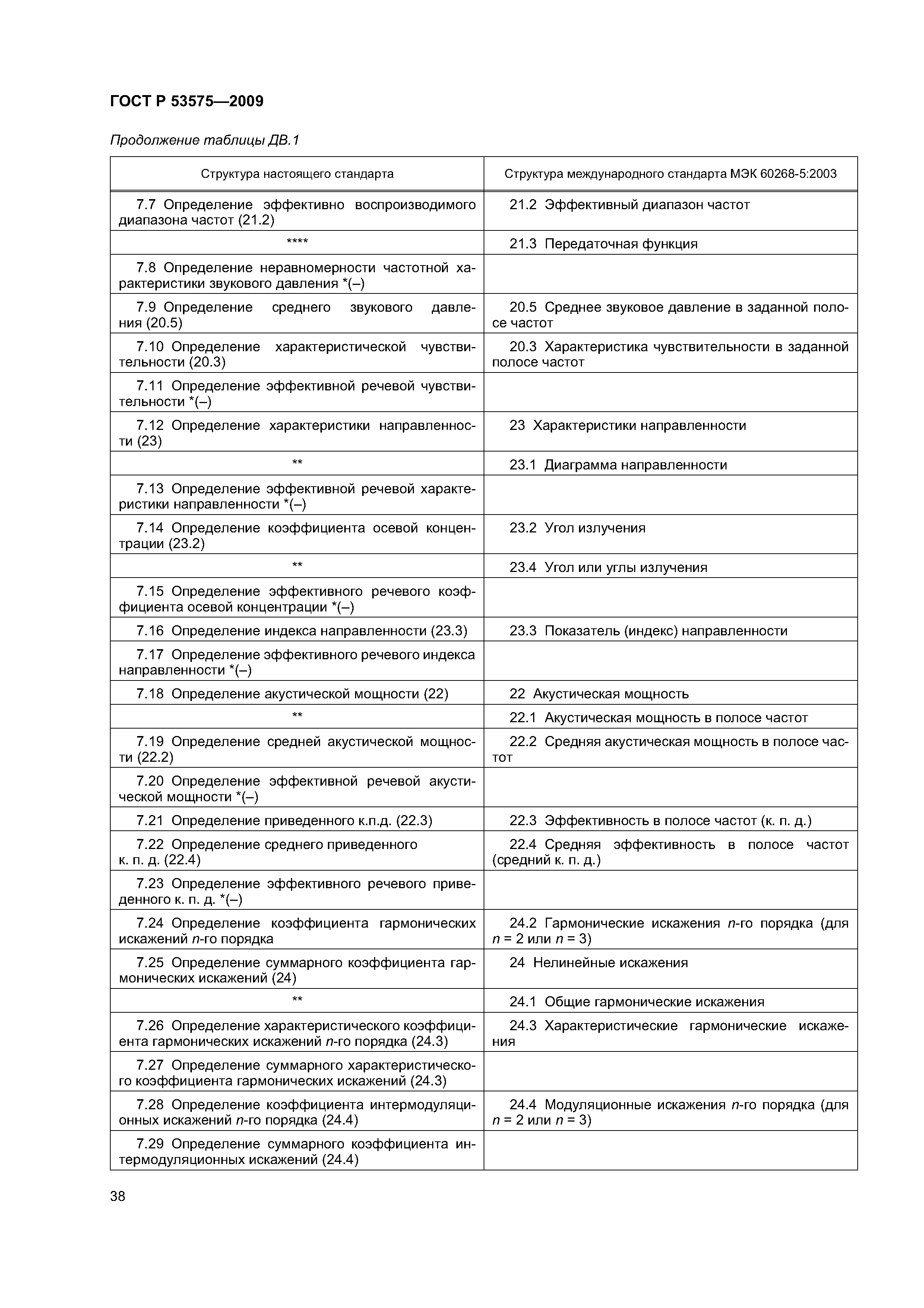 ГОСТ Р 53575-2009