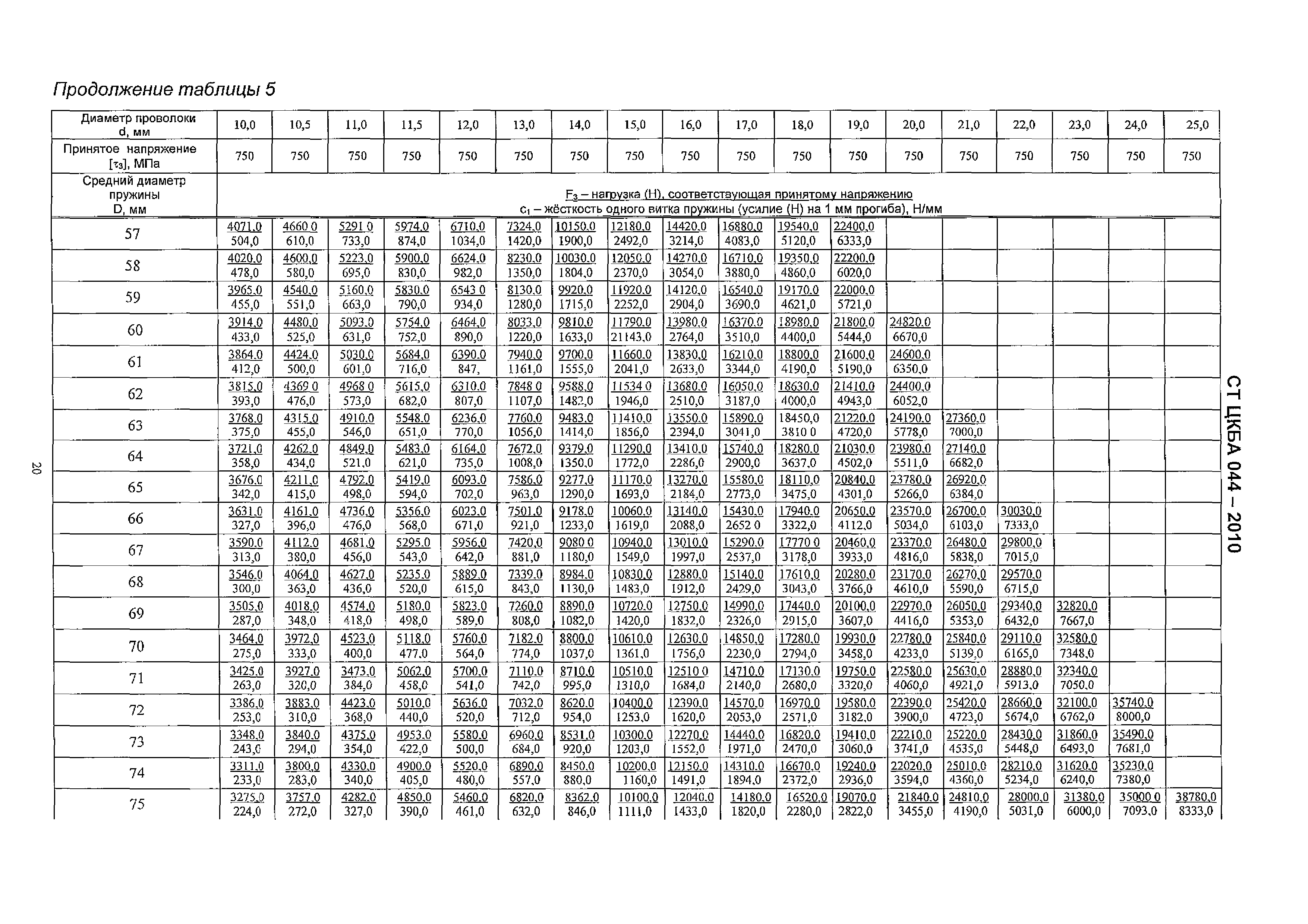 СТ ЦКБА 044-2010