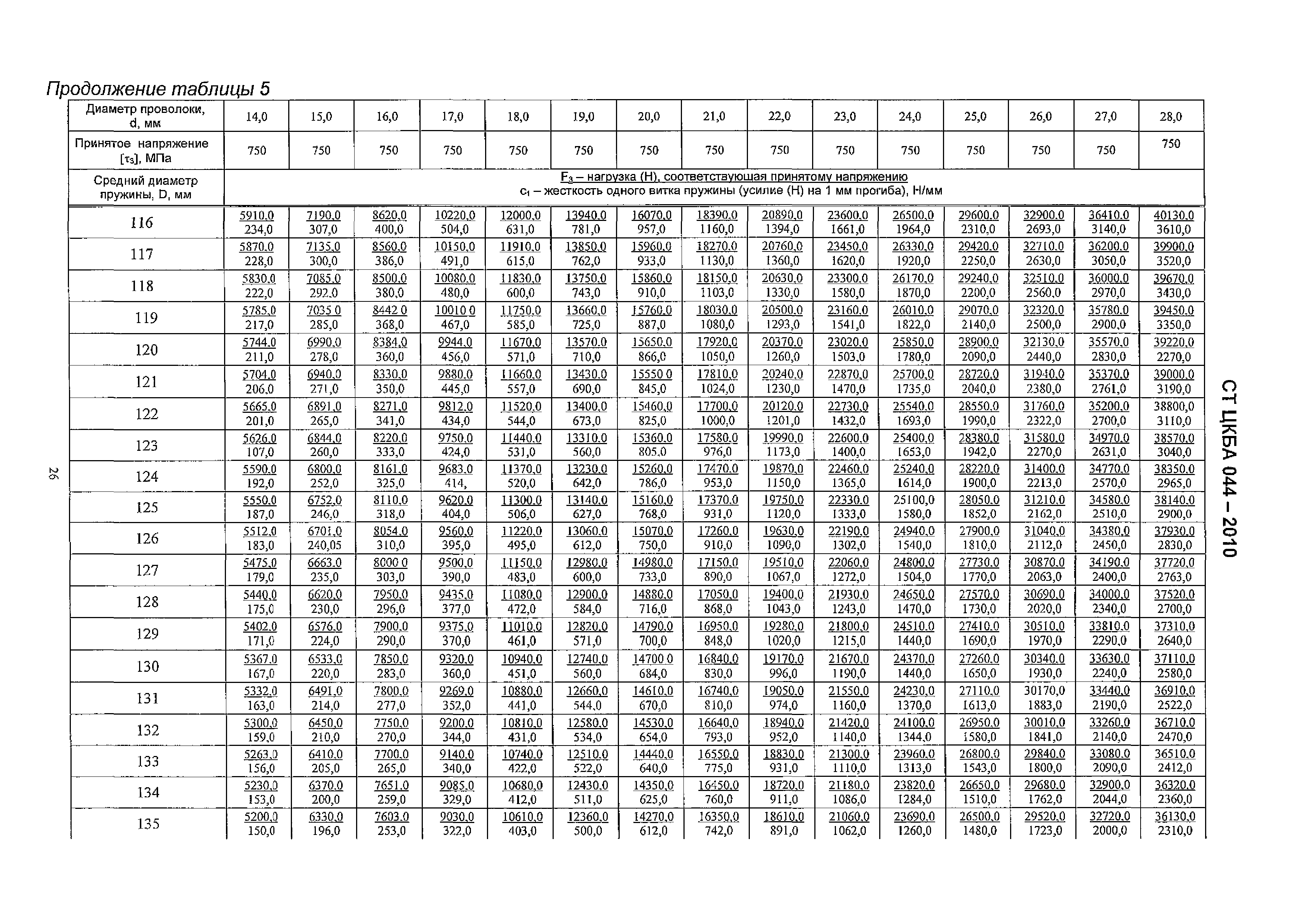 СТ ЦКБА 044-2010