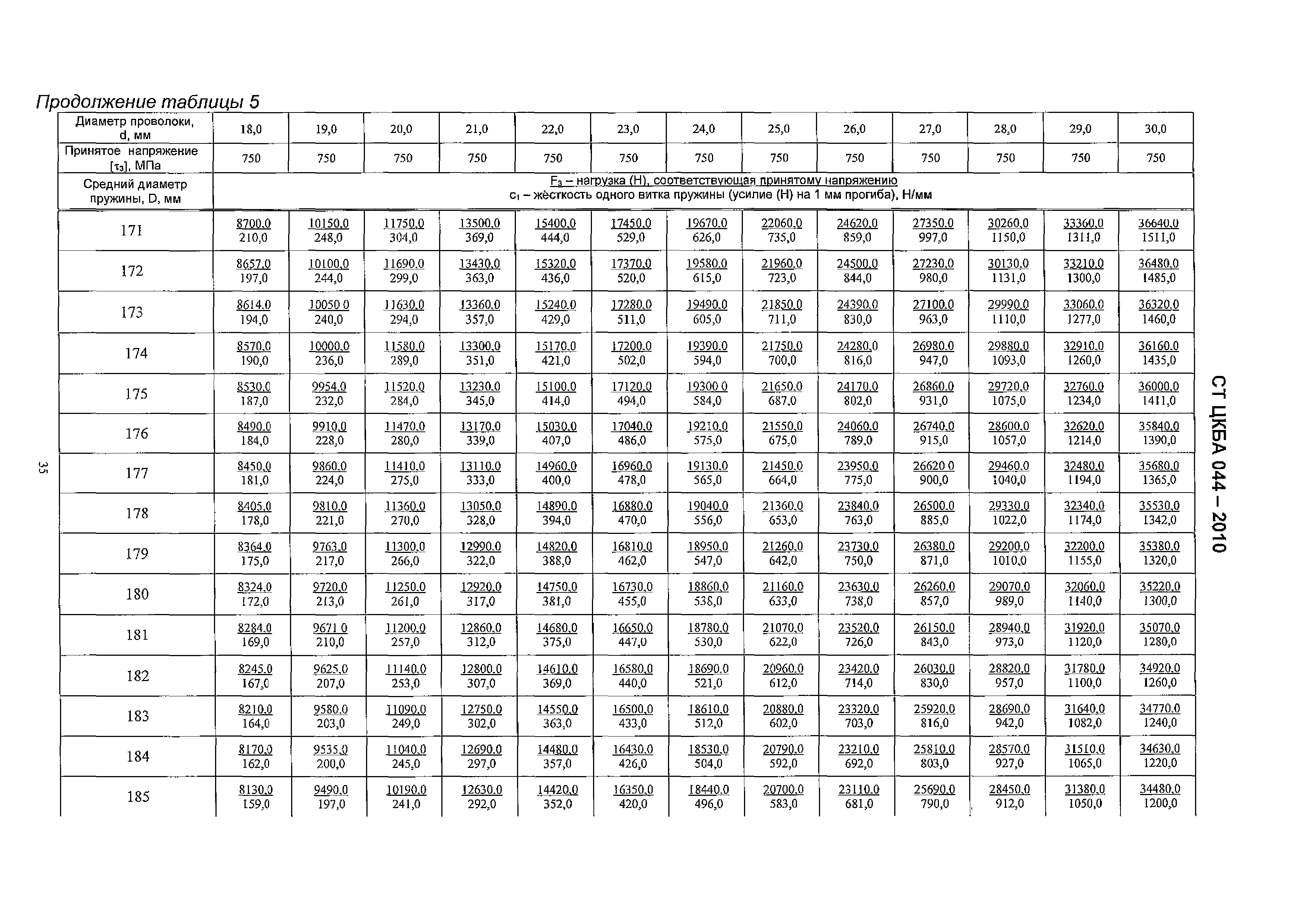 СТ ЦКБА 044-2010