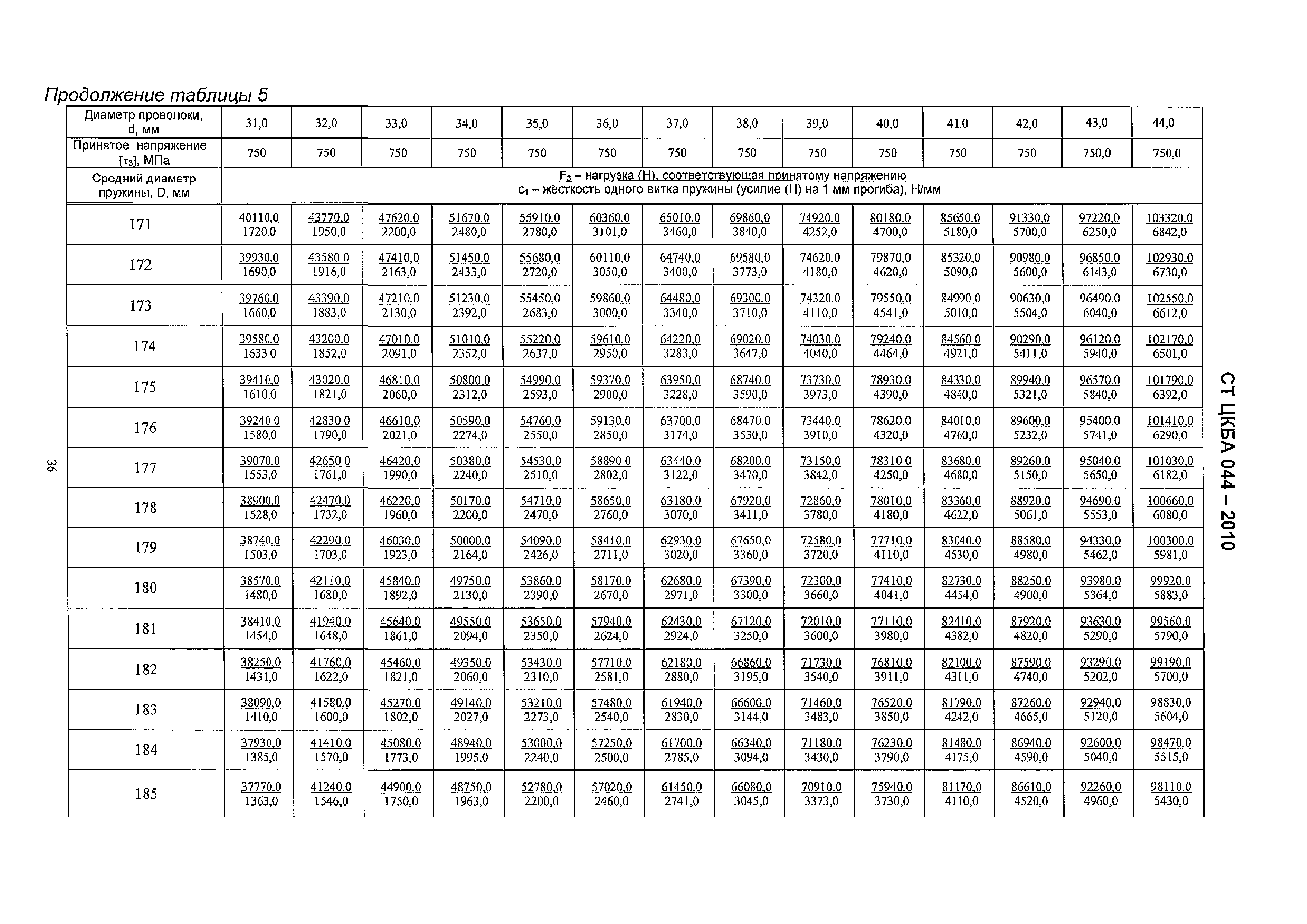 СТ ЦКБА 044-2010