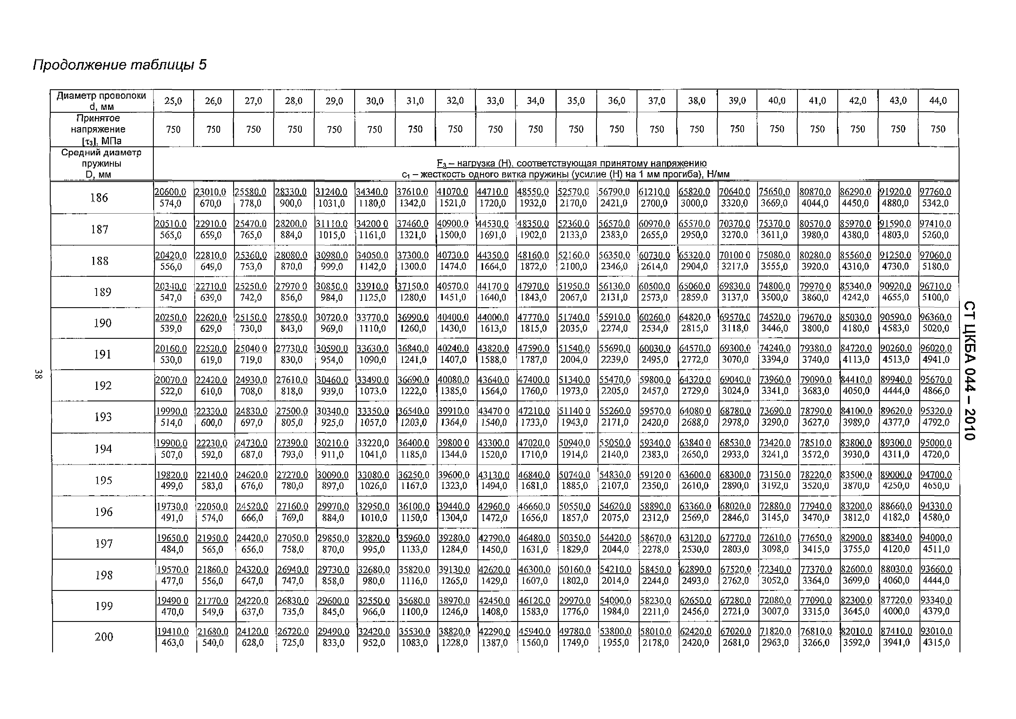 СТ ЦКБА 044-2010