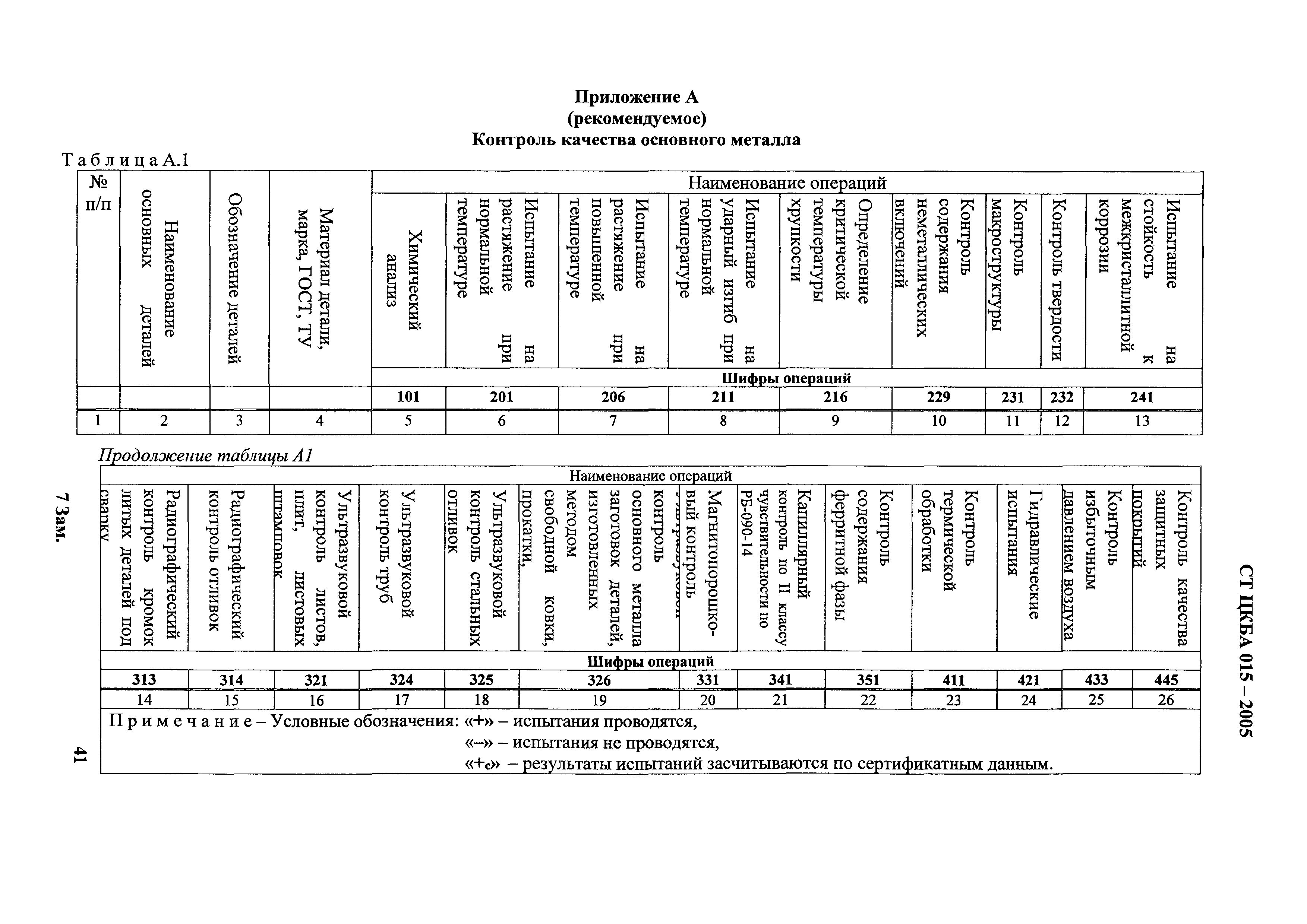 СТ ЦКБА 015-2005