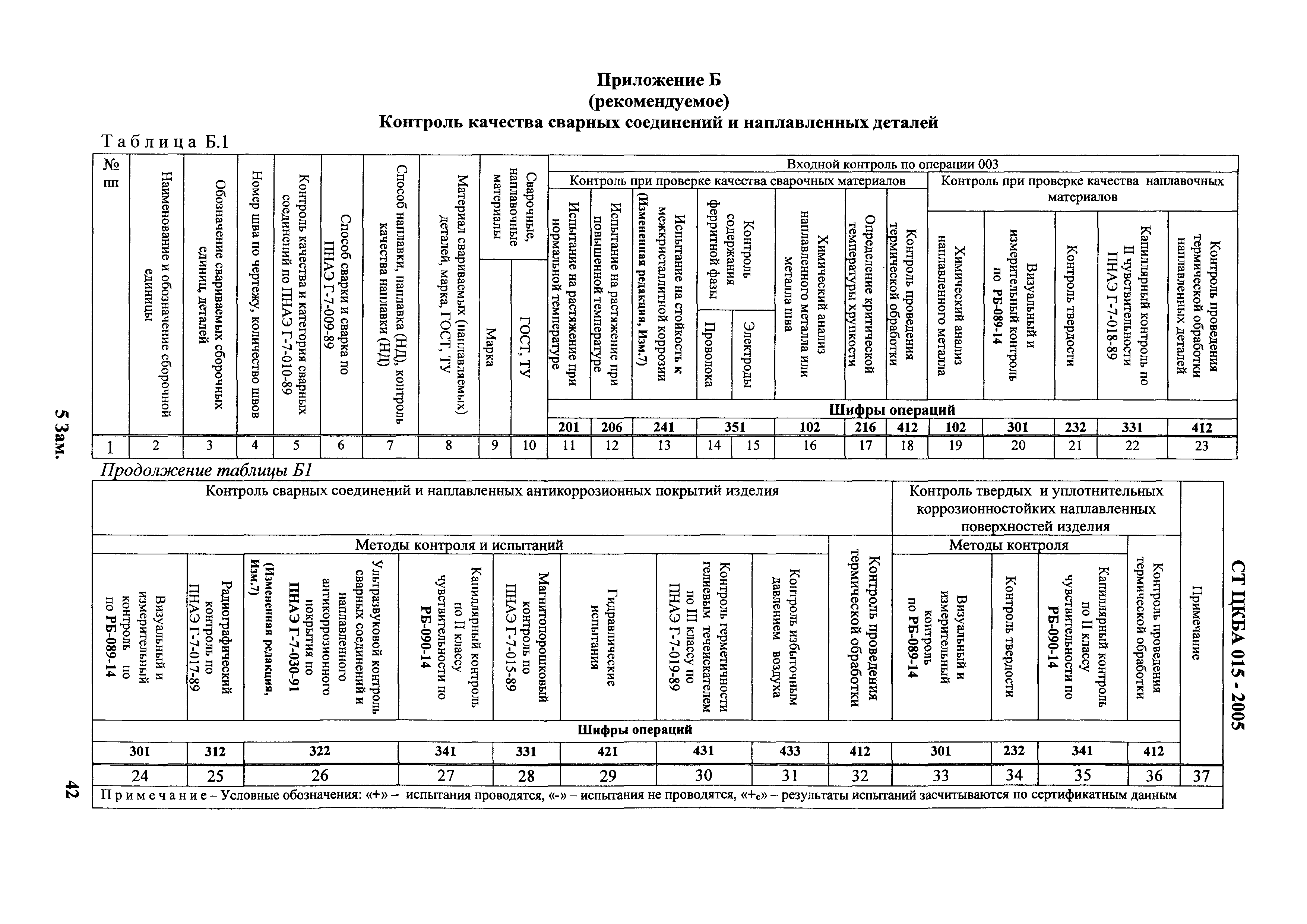 СТ ЦКБА 015-2005