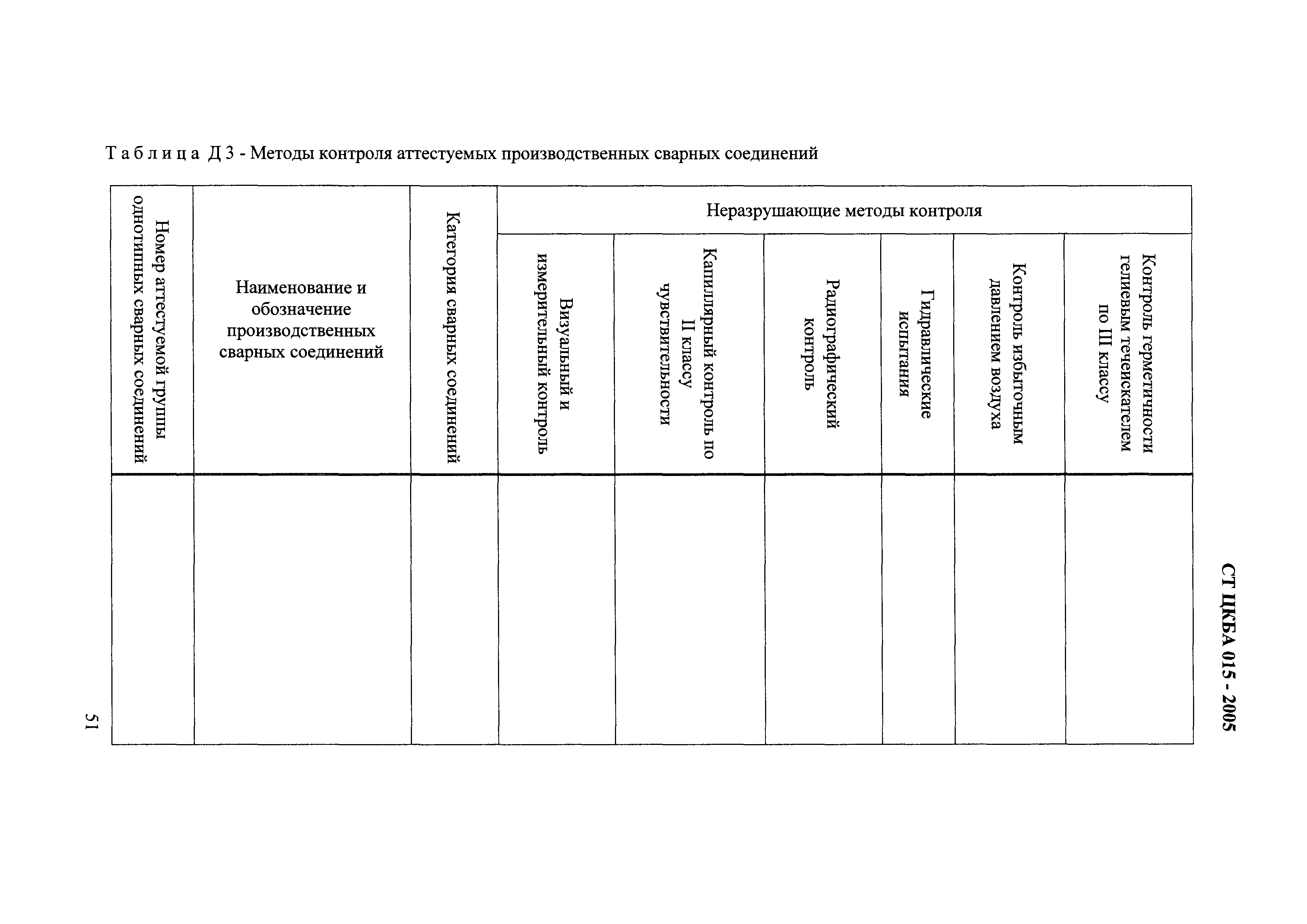 СТ ЦКБА 015-2005