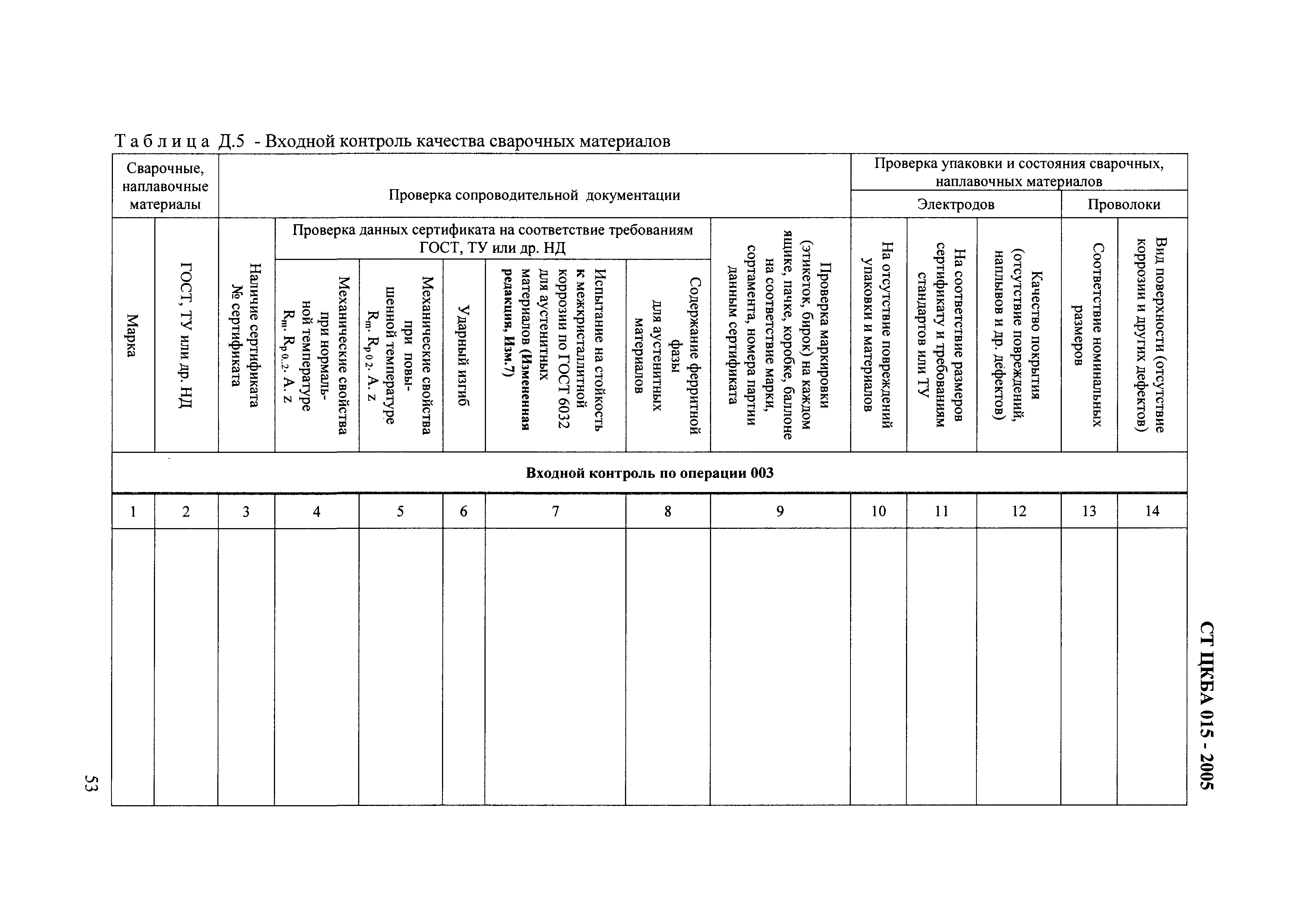 СТ ЦКБА 015-2005