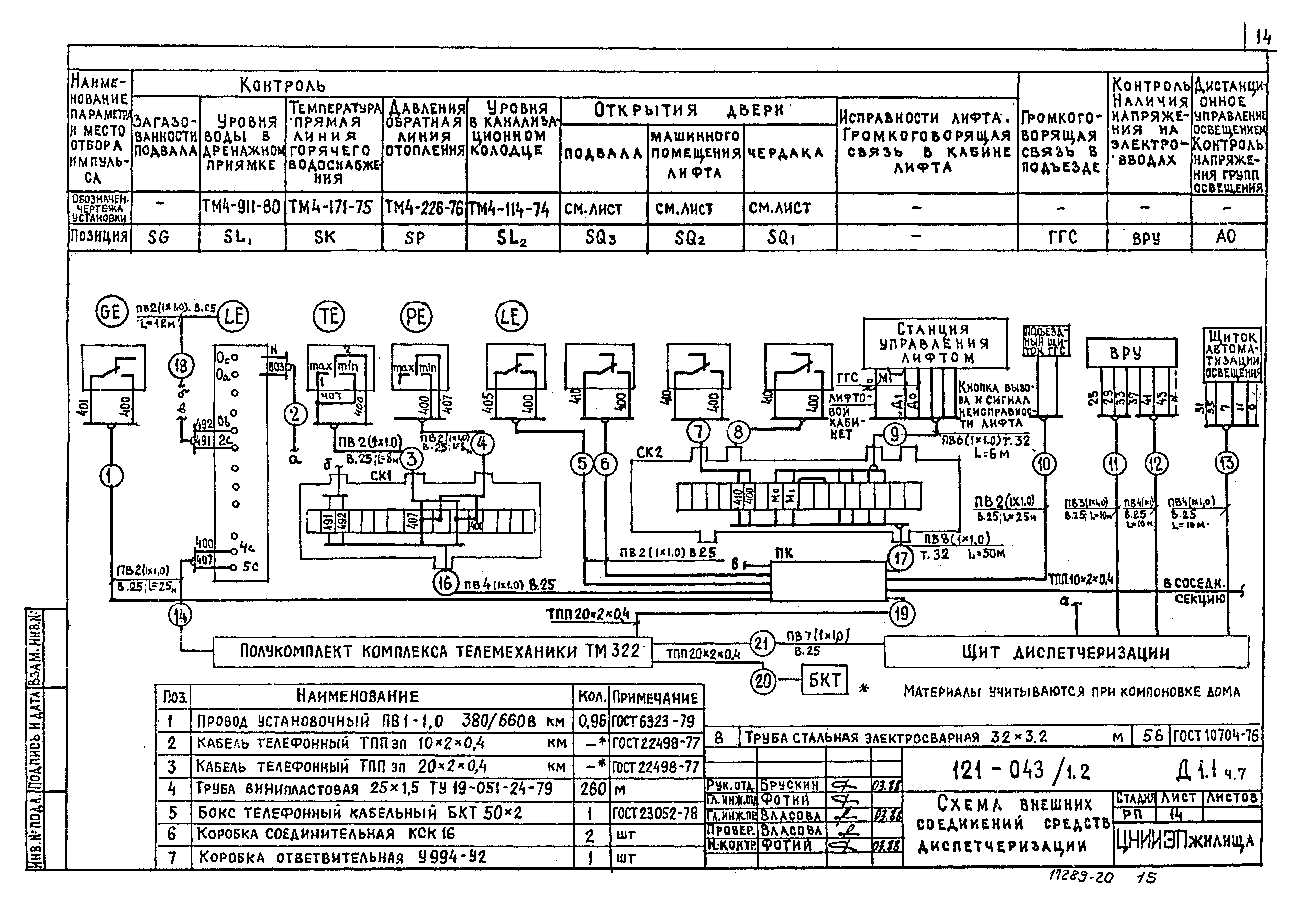 Типовой проект 121-043/1.2